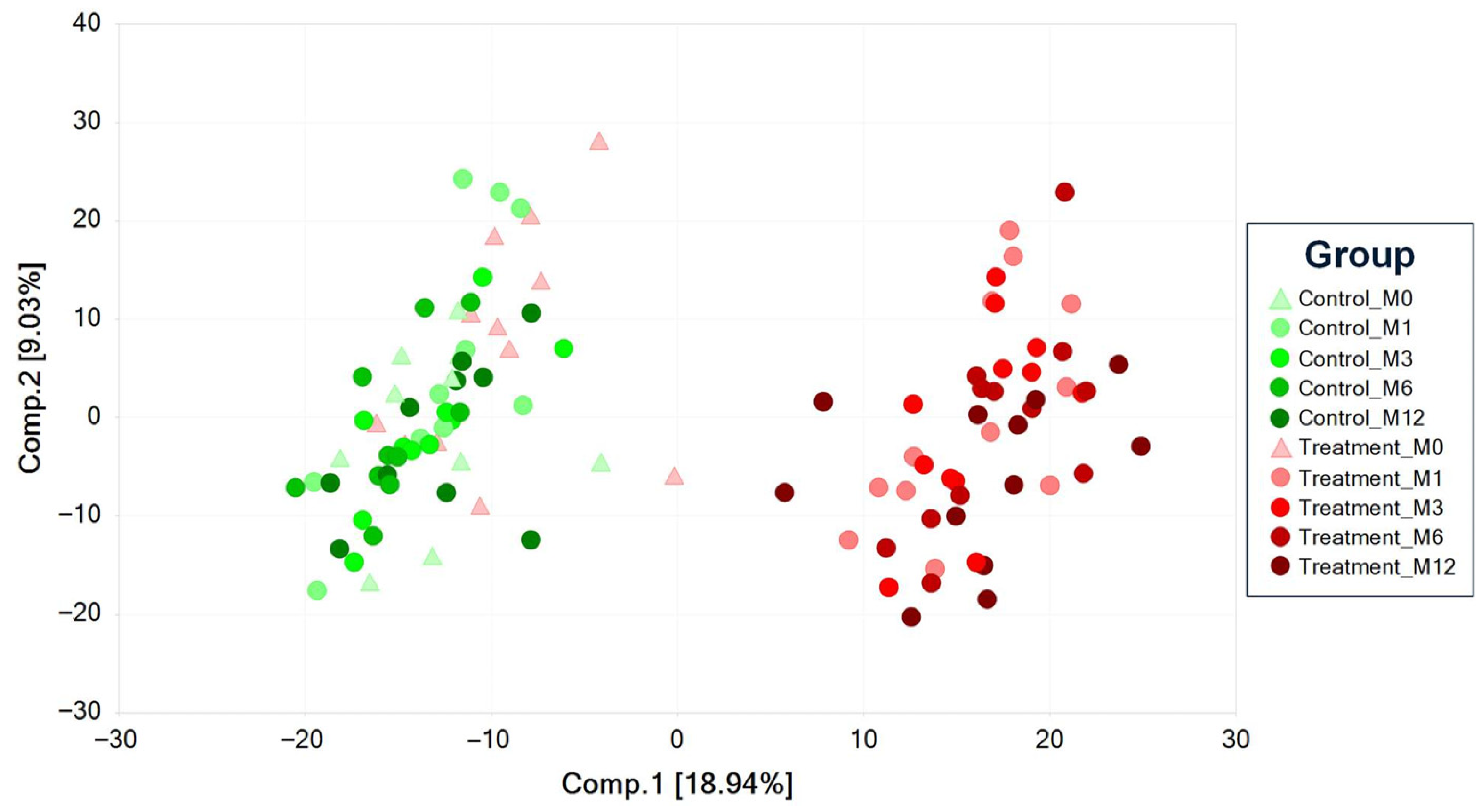 Metabolites 15 00676 g001