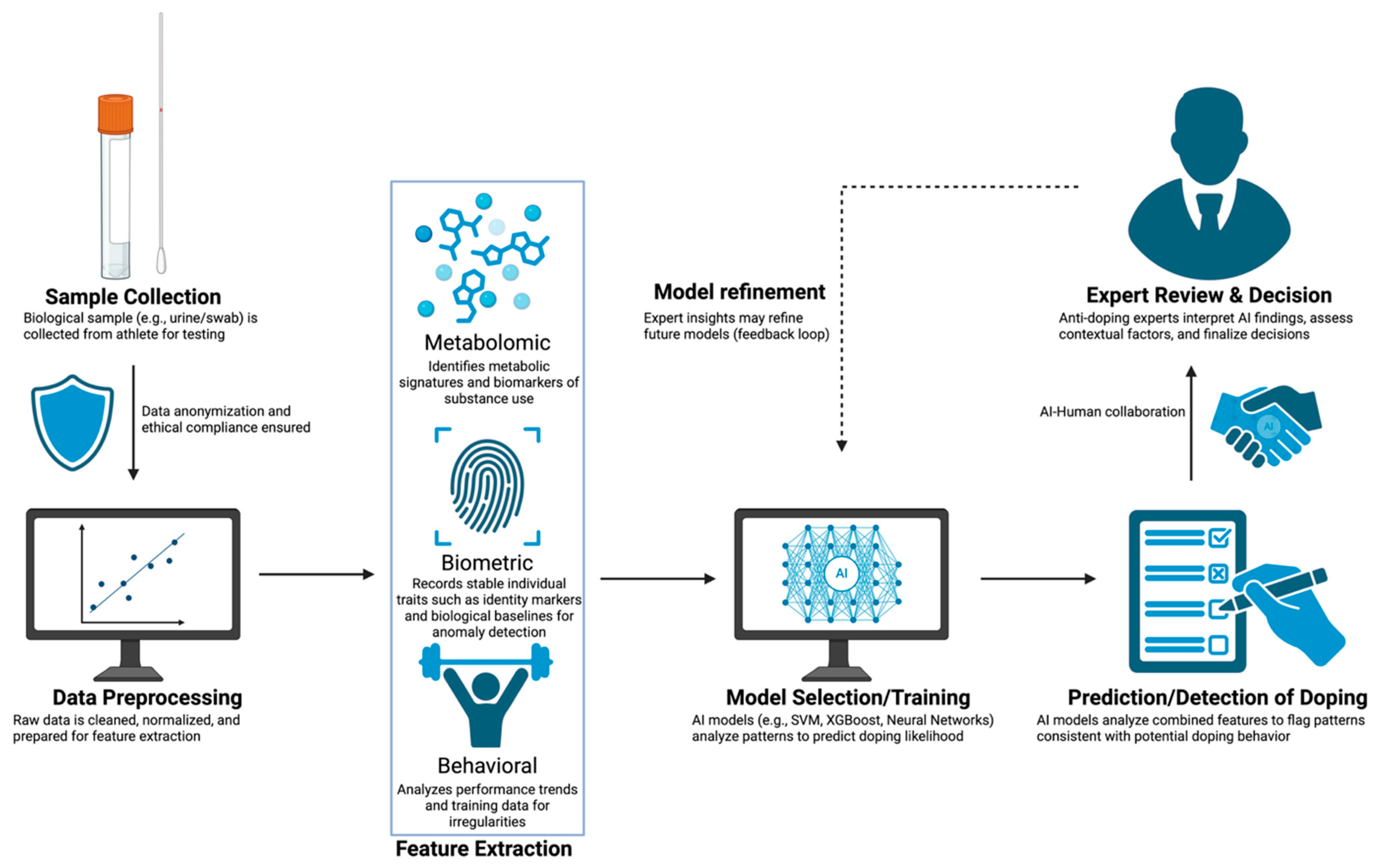 Metabolites 15 00696 g001