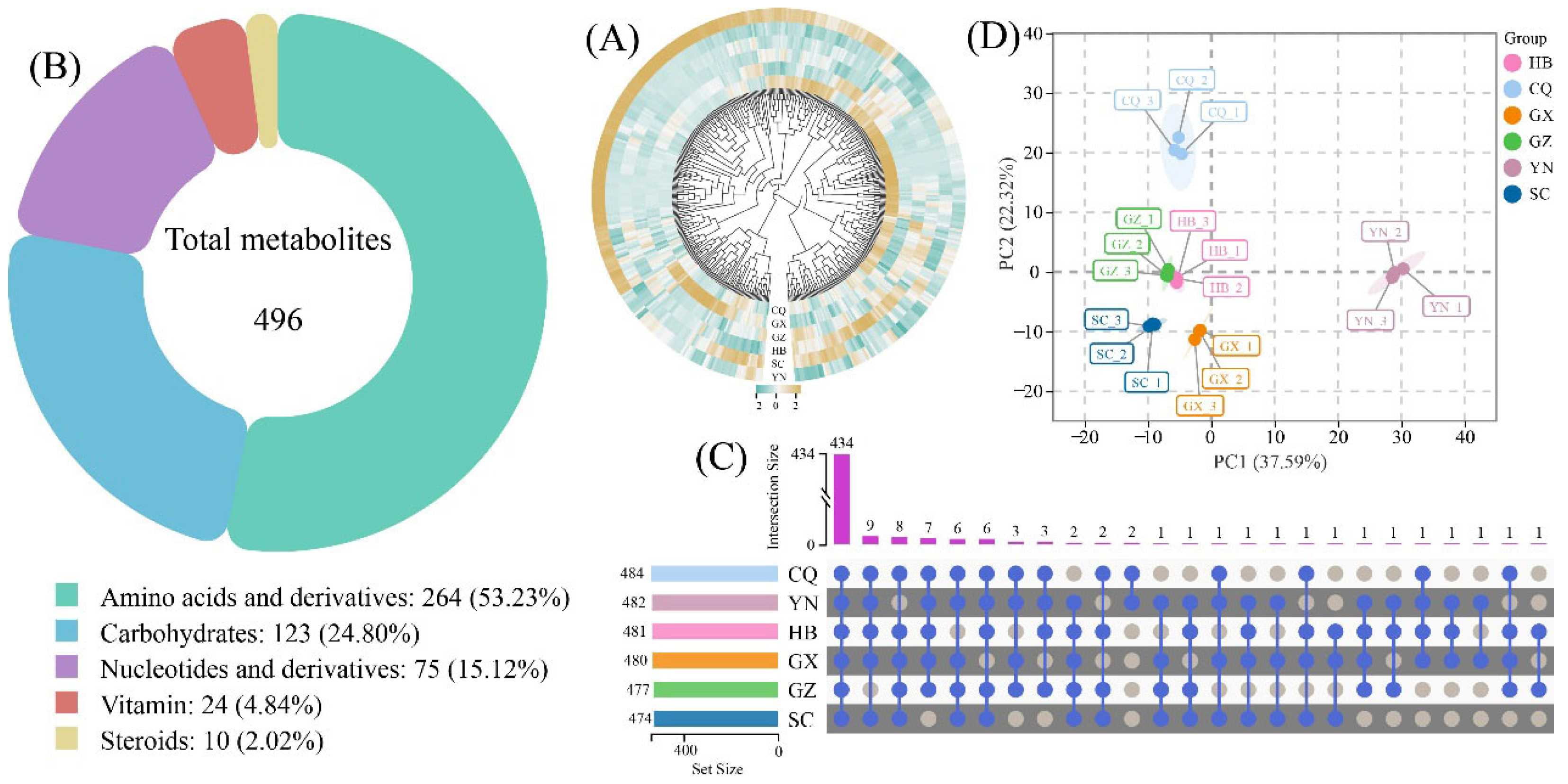 Metabolites 15 00701 g001