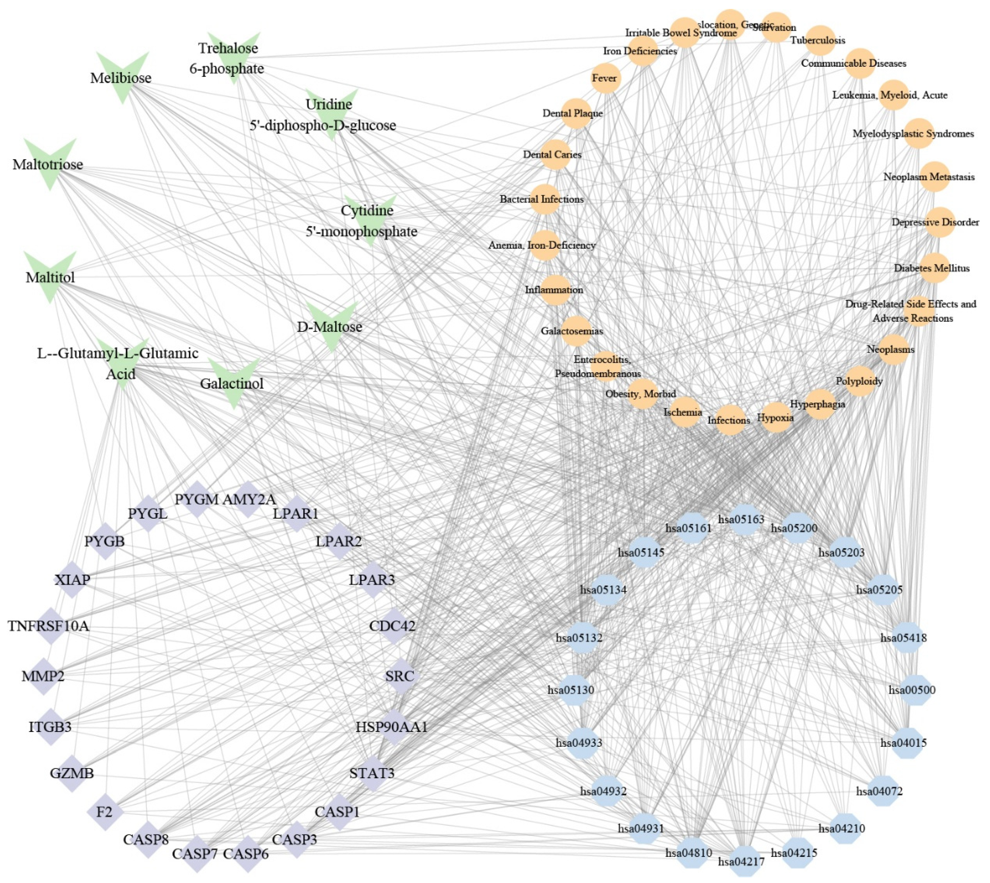Metabolites 15 00701 g006