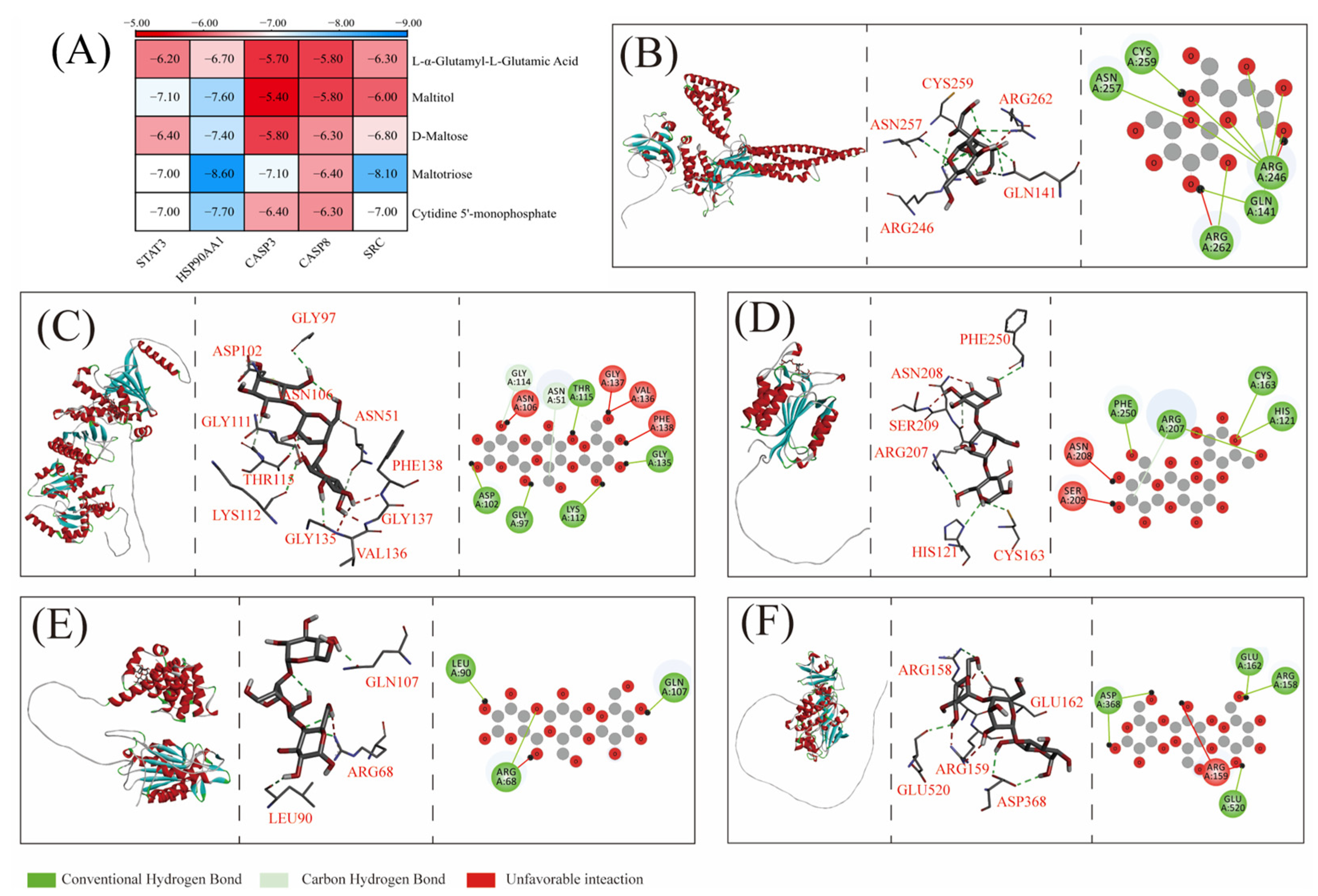 Metabolites 15 00701 g007