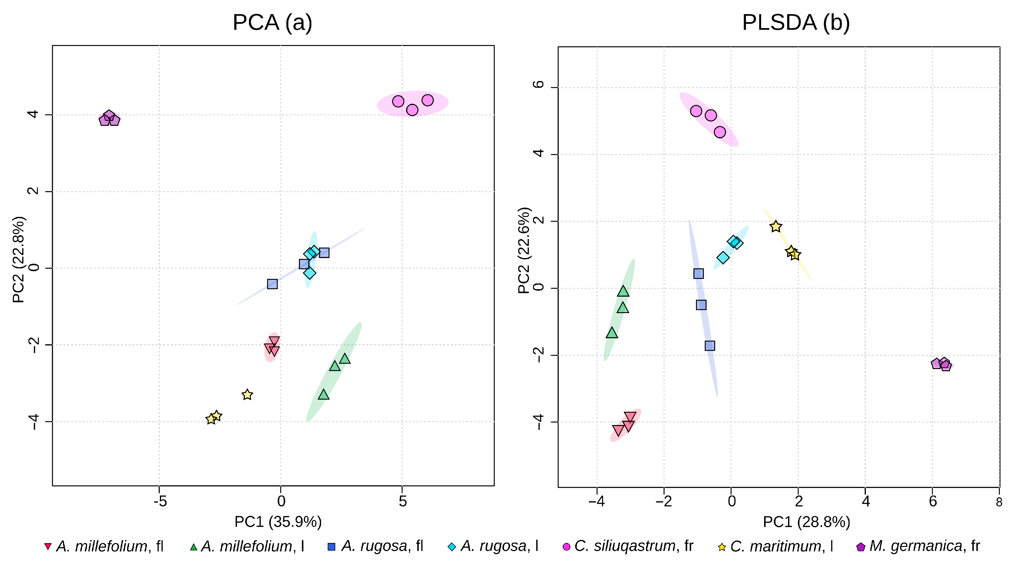 Metabolites 15 00720 g002