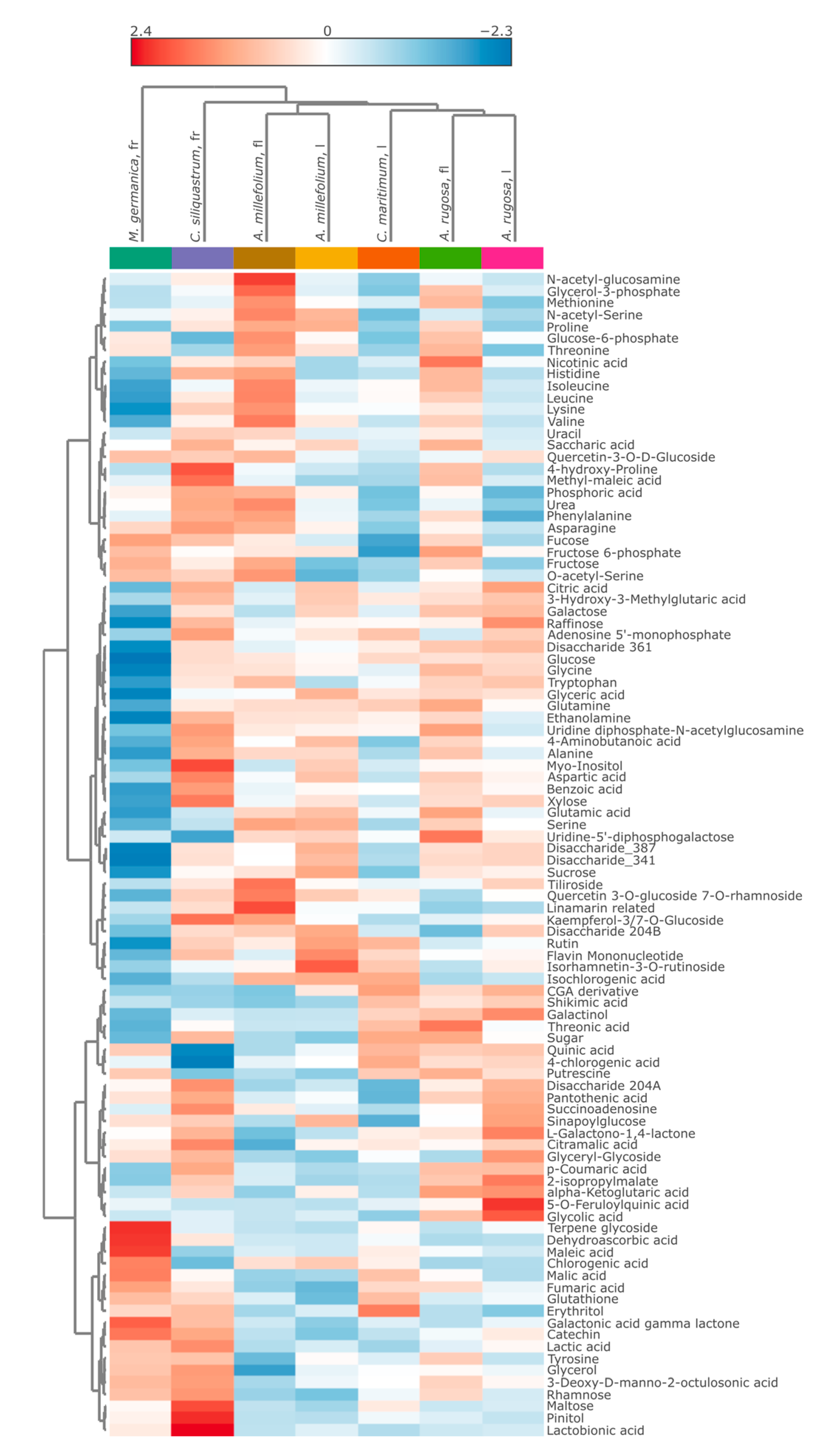 Metabolites 15 00720 g003