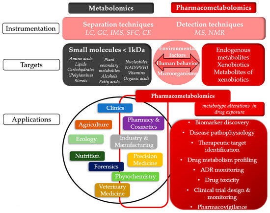 Metabolites 15 00750 g004