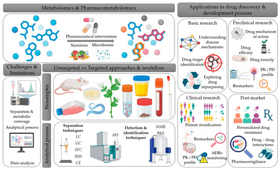 Metabolites 15 00750 g005