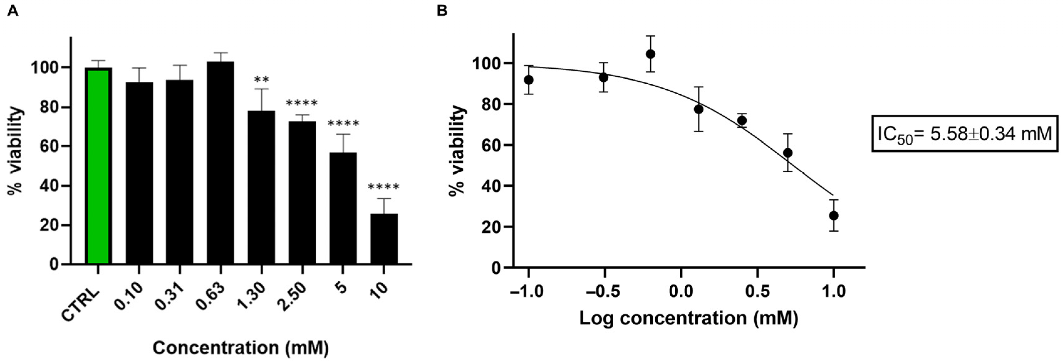 Metabolites 15 00752 g001