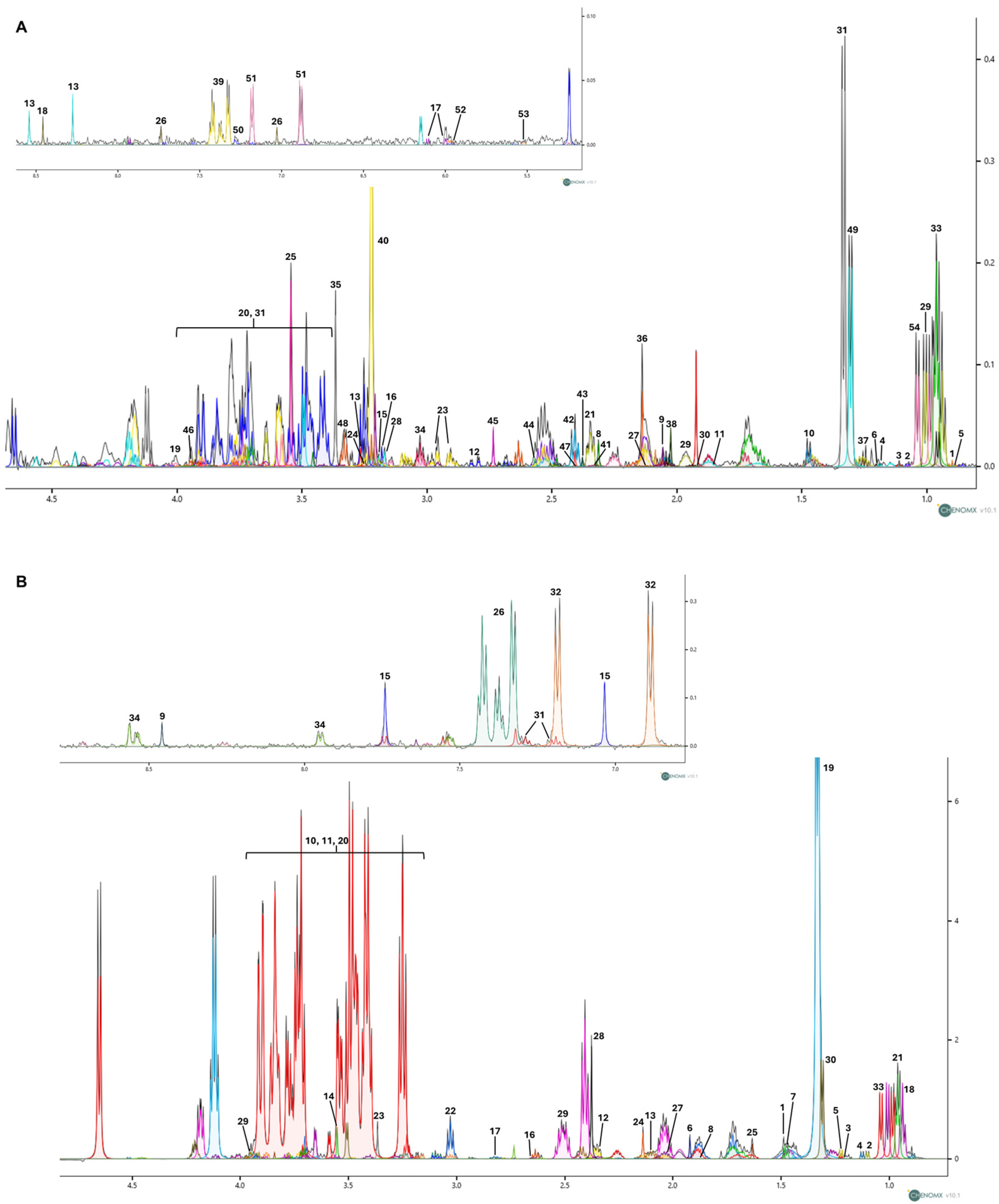 Metabolites 15 00752 g002