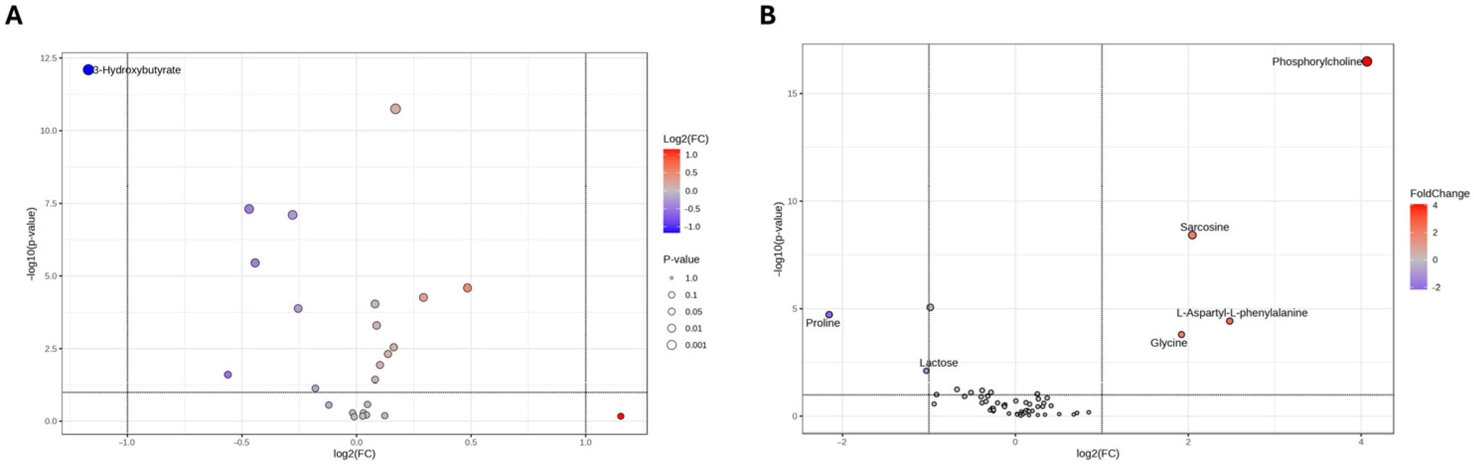 Metabolites 15 00752 g003