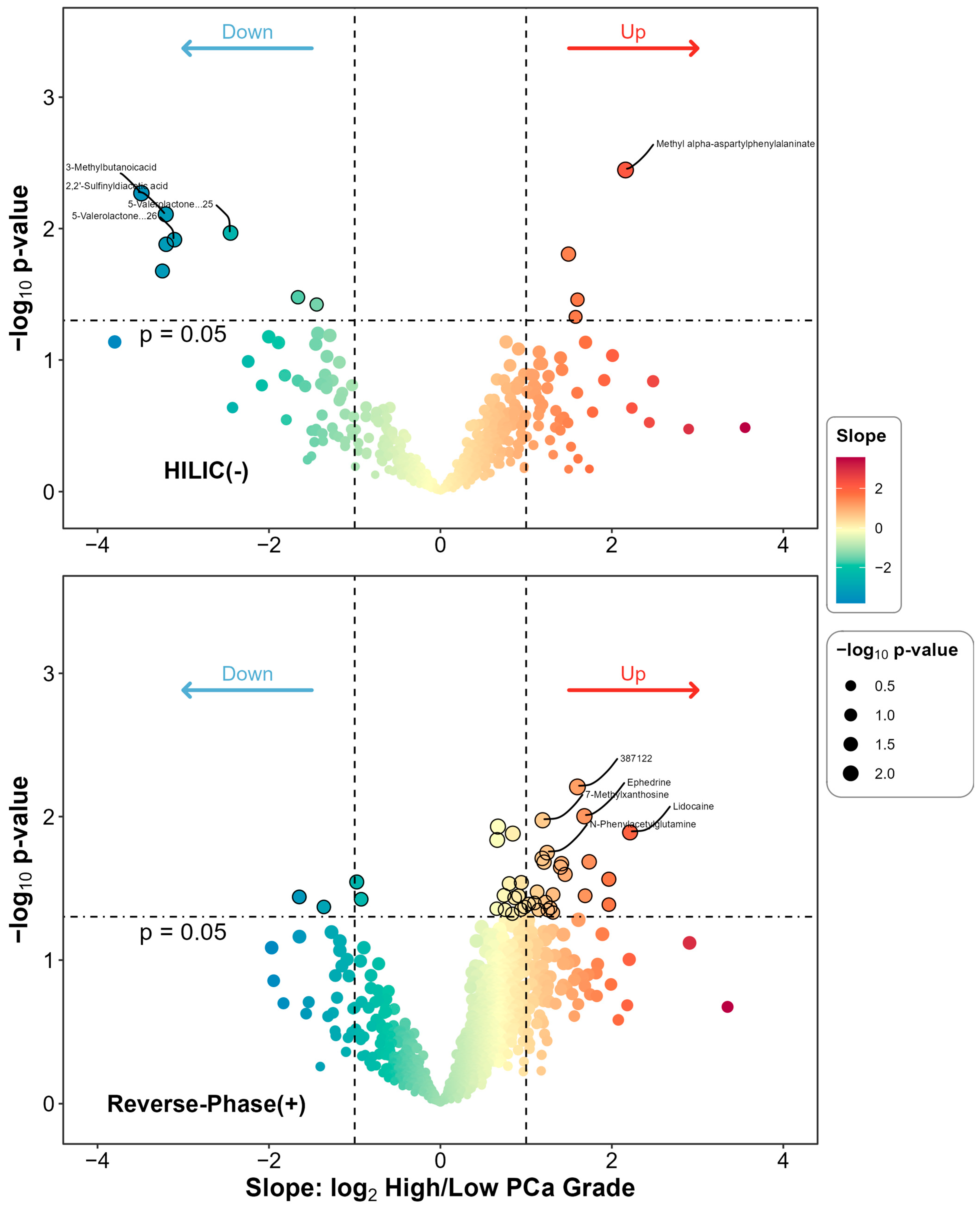 Metabolites 15 00757 g001