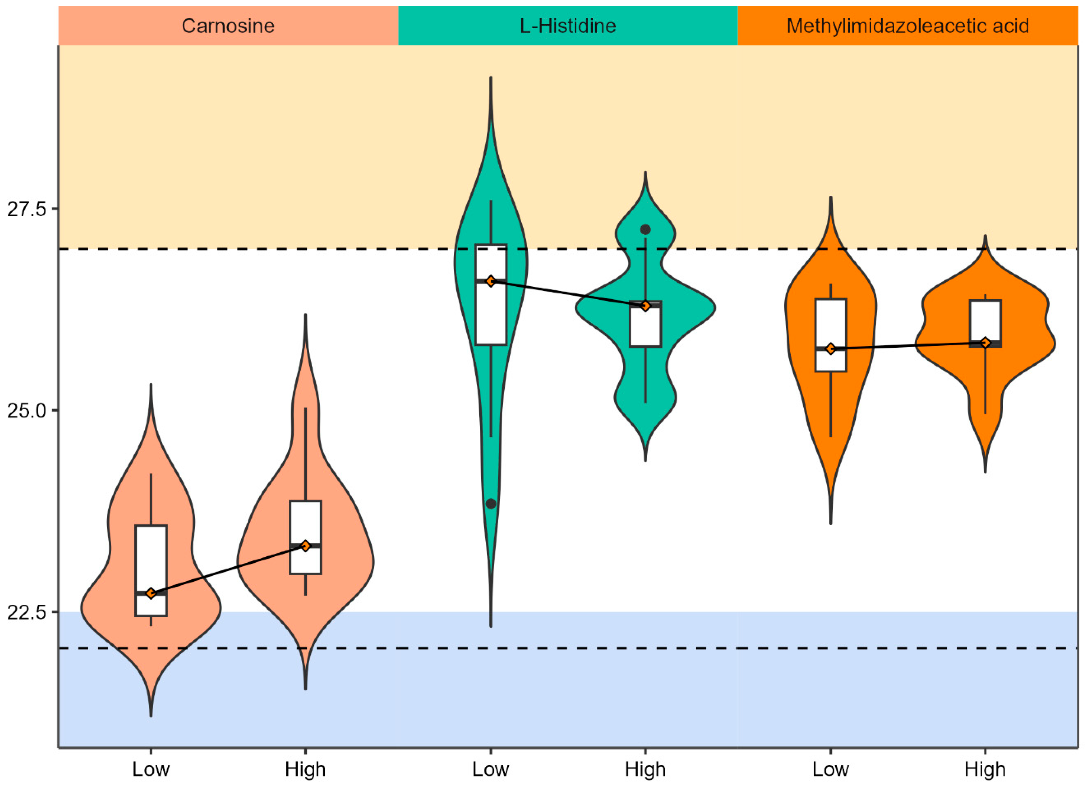 Metabolites 15 00757 g004