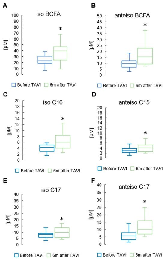 Metabolites 15 00774 g005