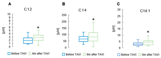 Metabolites 15 00774 g006