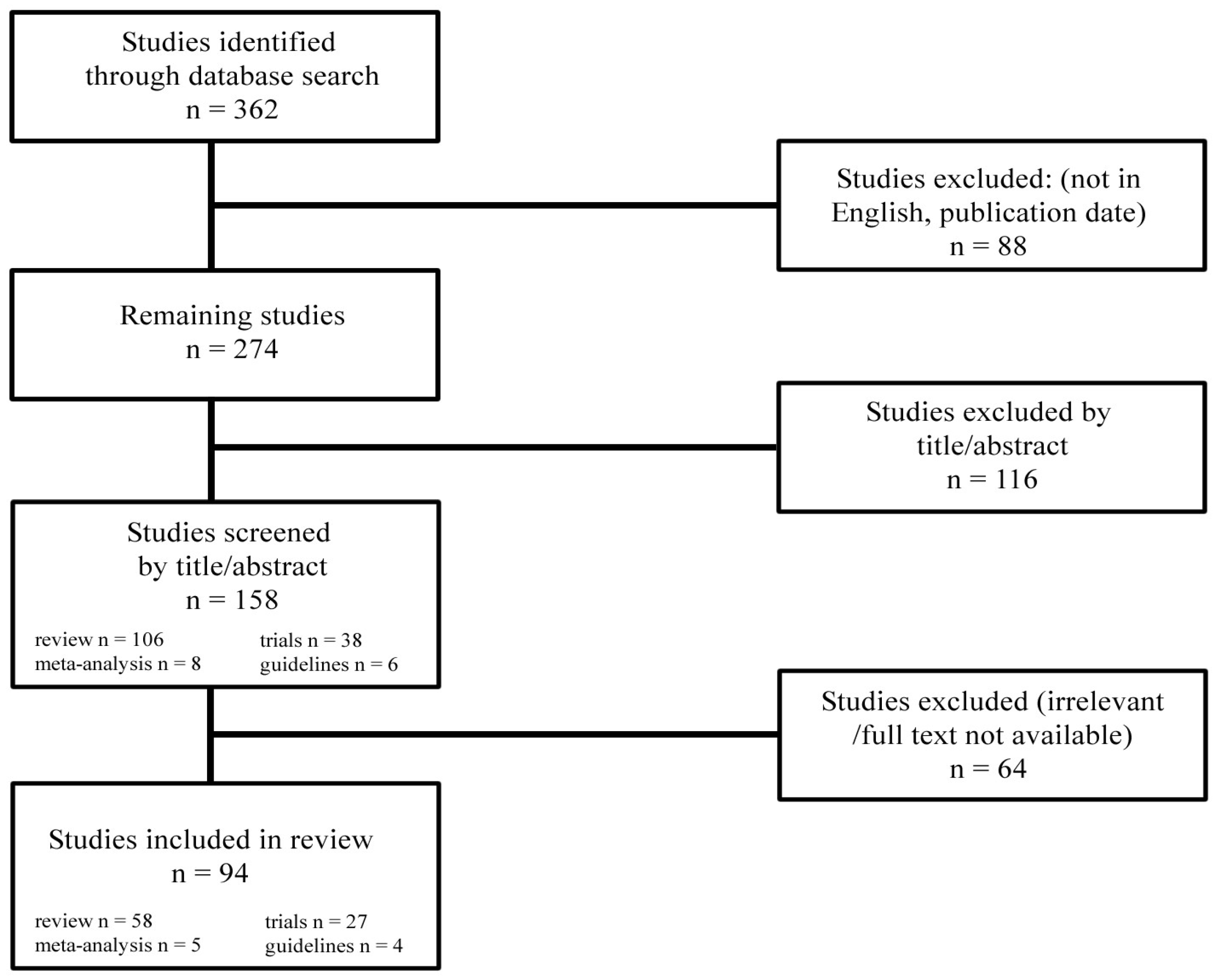 Metabolites 15 00792 g001