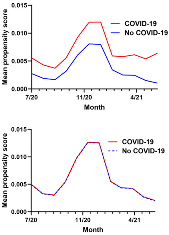 Metabolites 15 00795 g0a1