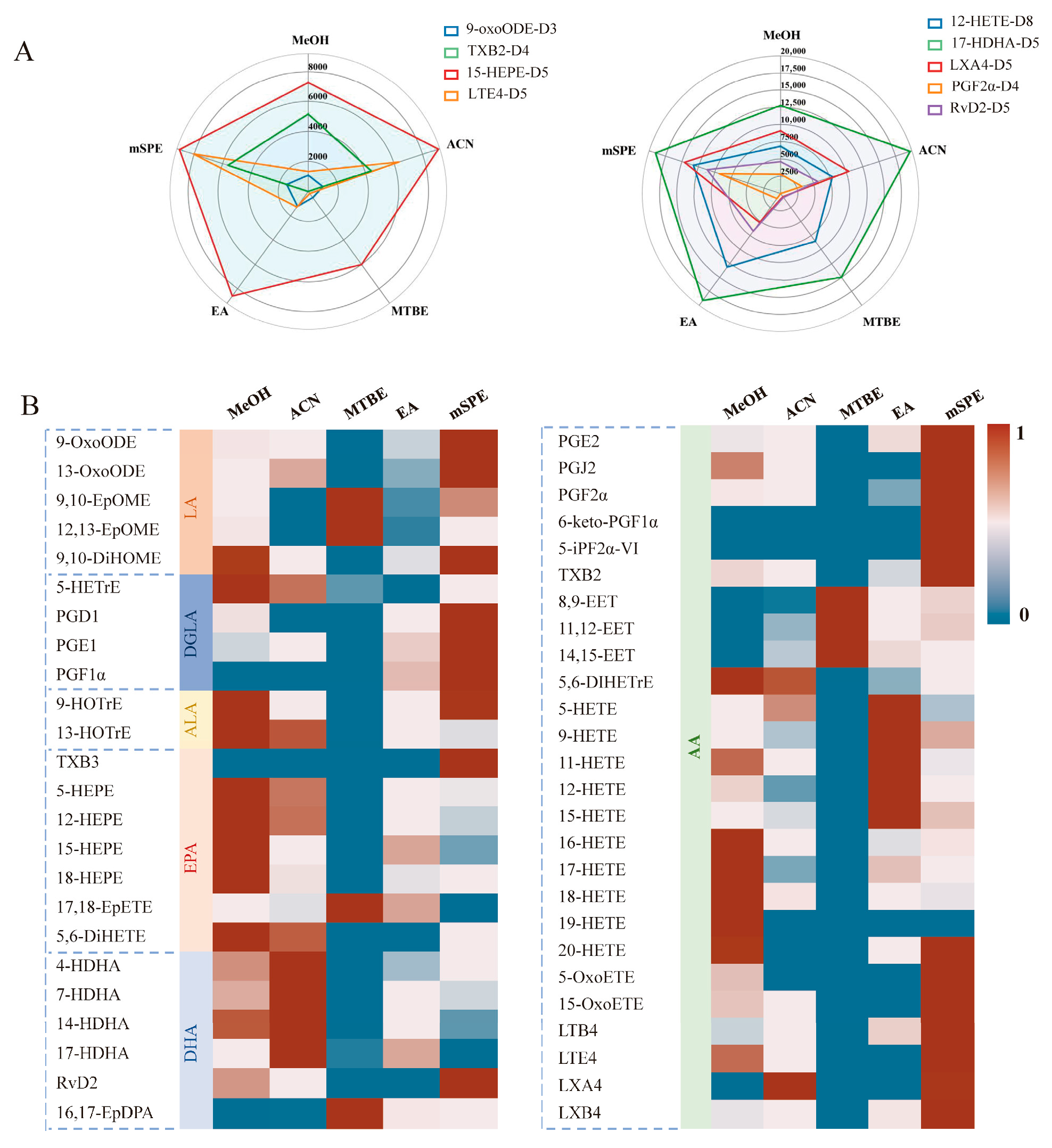 Metabolites 16 00004 g003