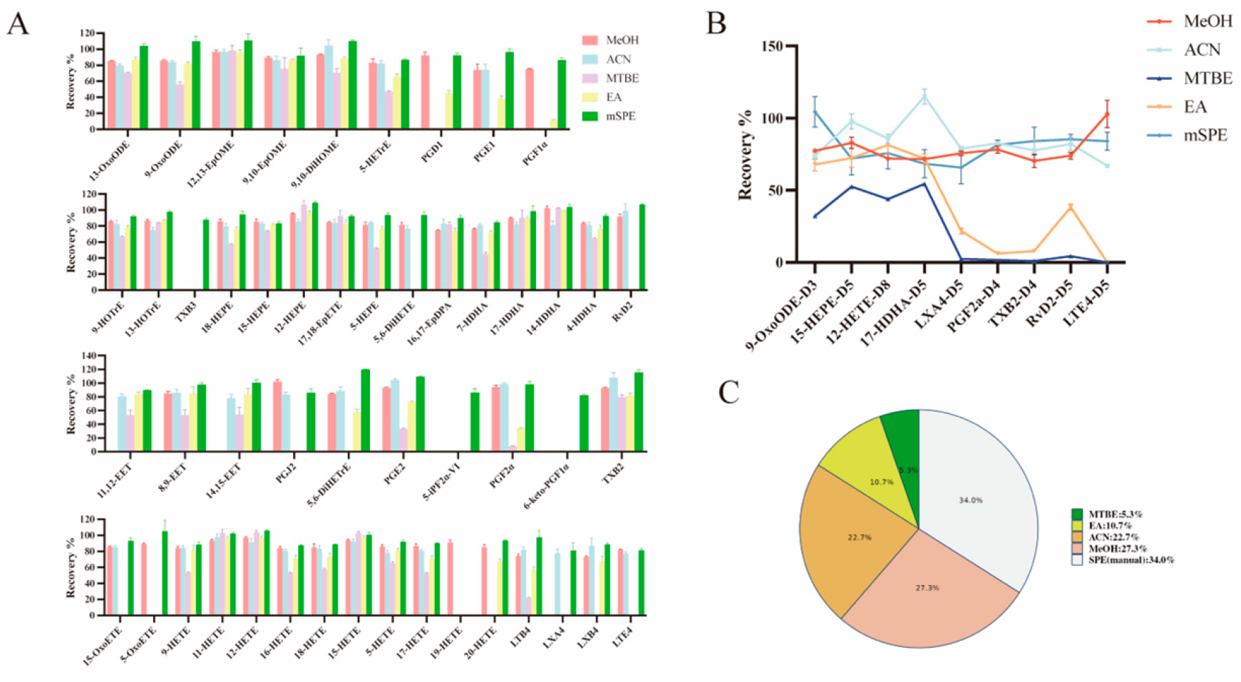 Metabolites 16 00004 g004