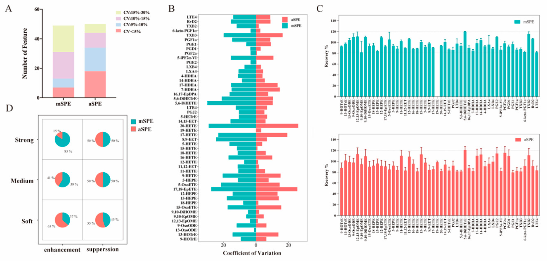 Metabolites 16 00004 g005