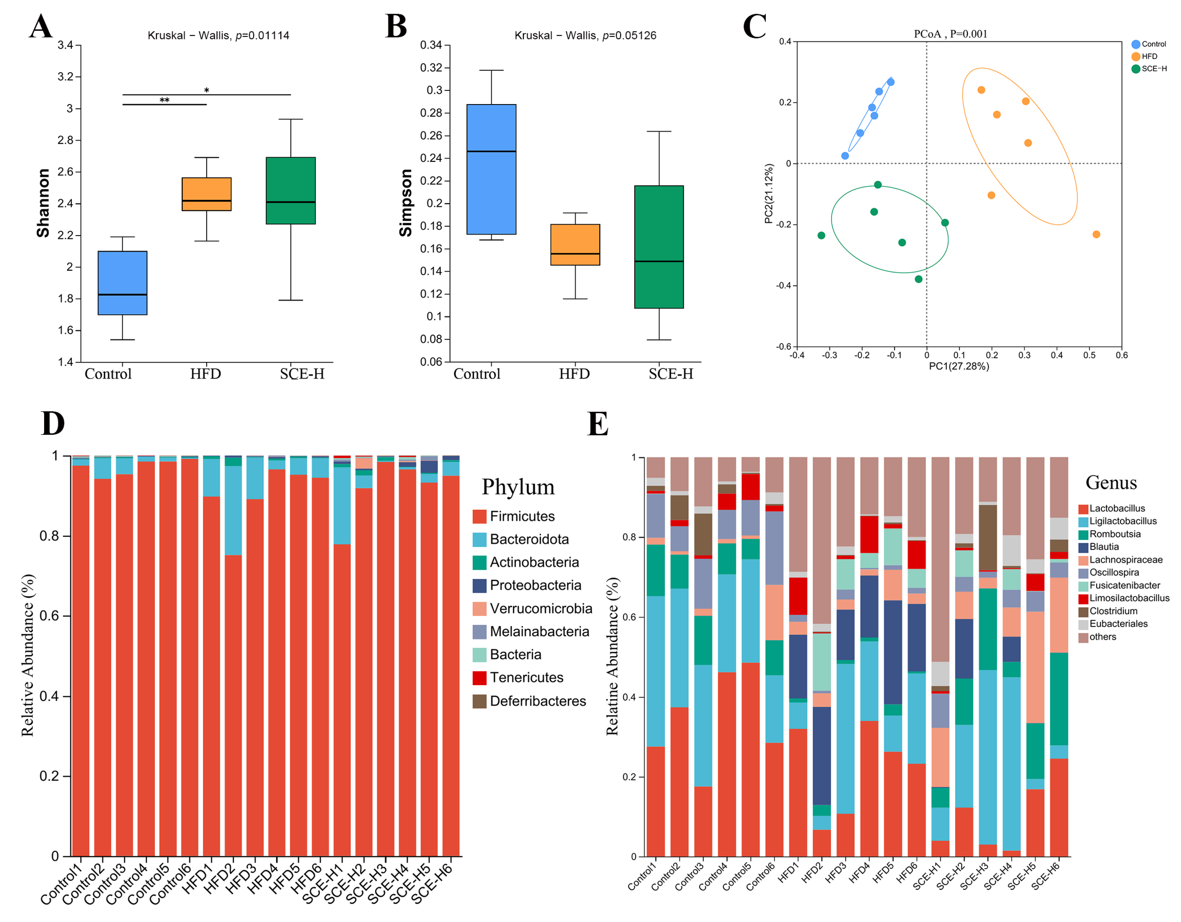 Metabolites 16 00031 g004