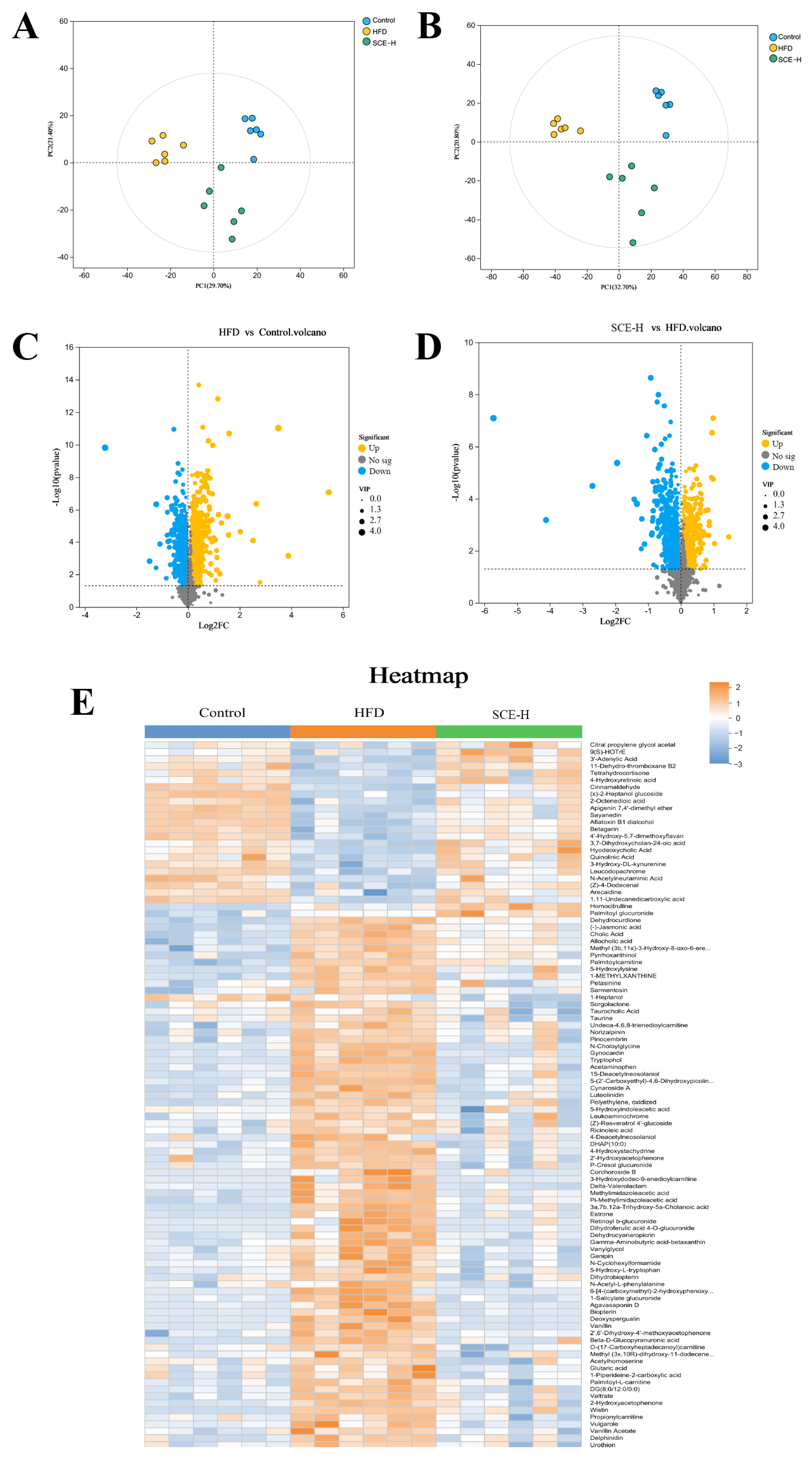 Metabolites 16 00031 g006