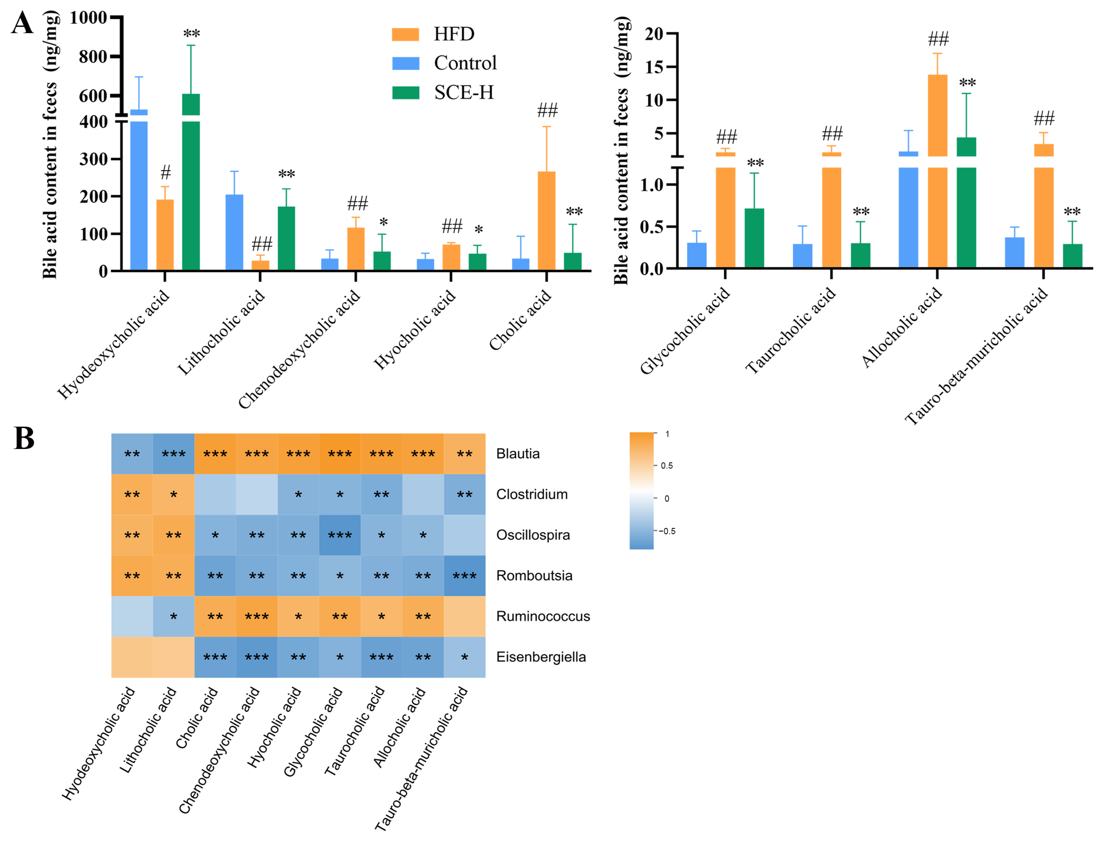 Metabolites 16 00031 g008