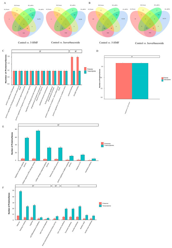 Metabolites 16 00048 g009