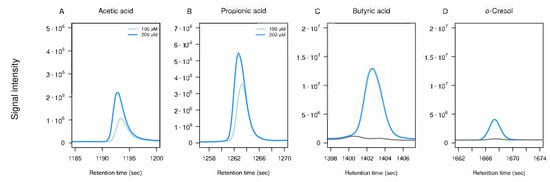 Metabolites 16 00057 g0a1