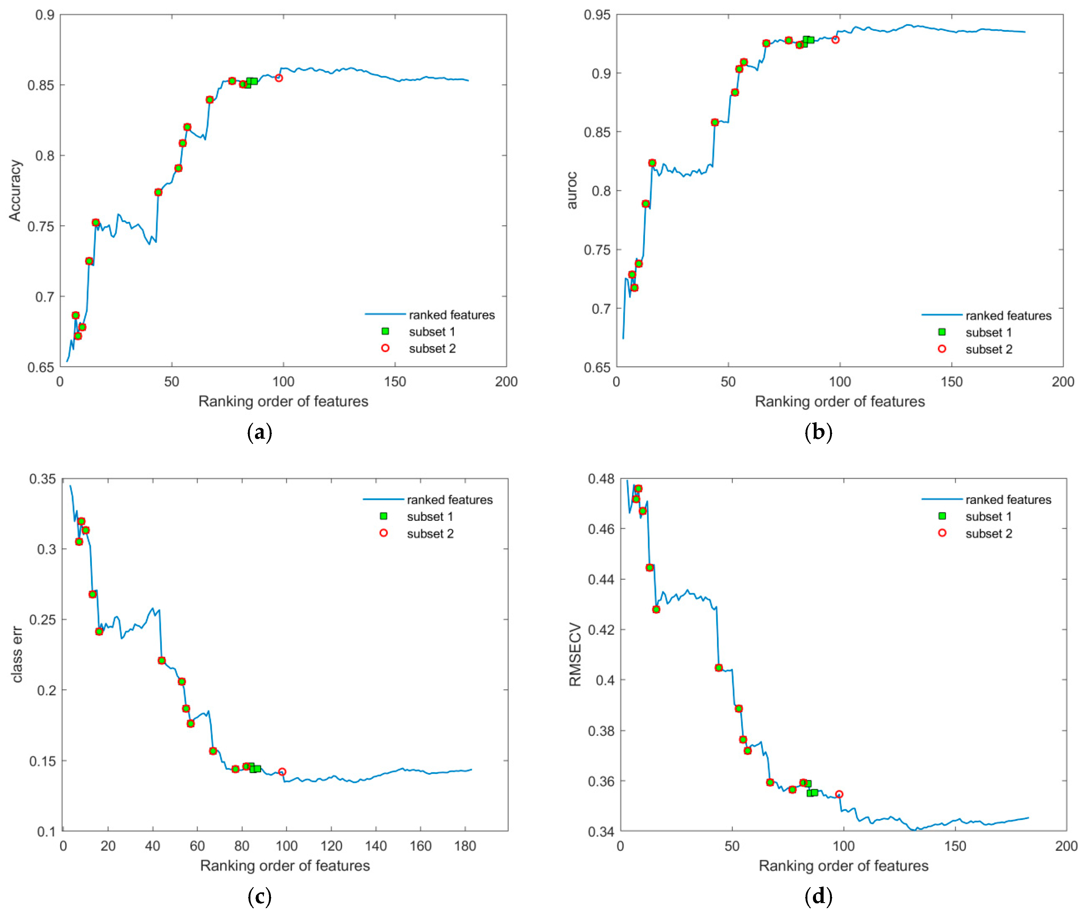 Metabolites 16 00069 g004 Metabolites 16 00069 g004