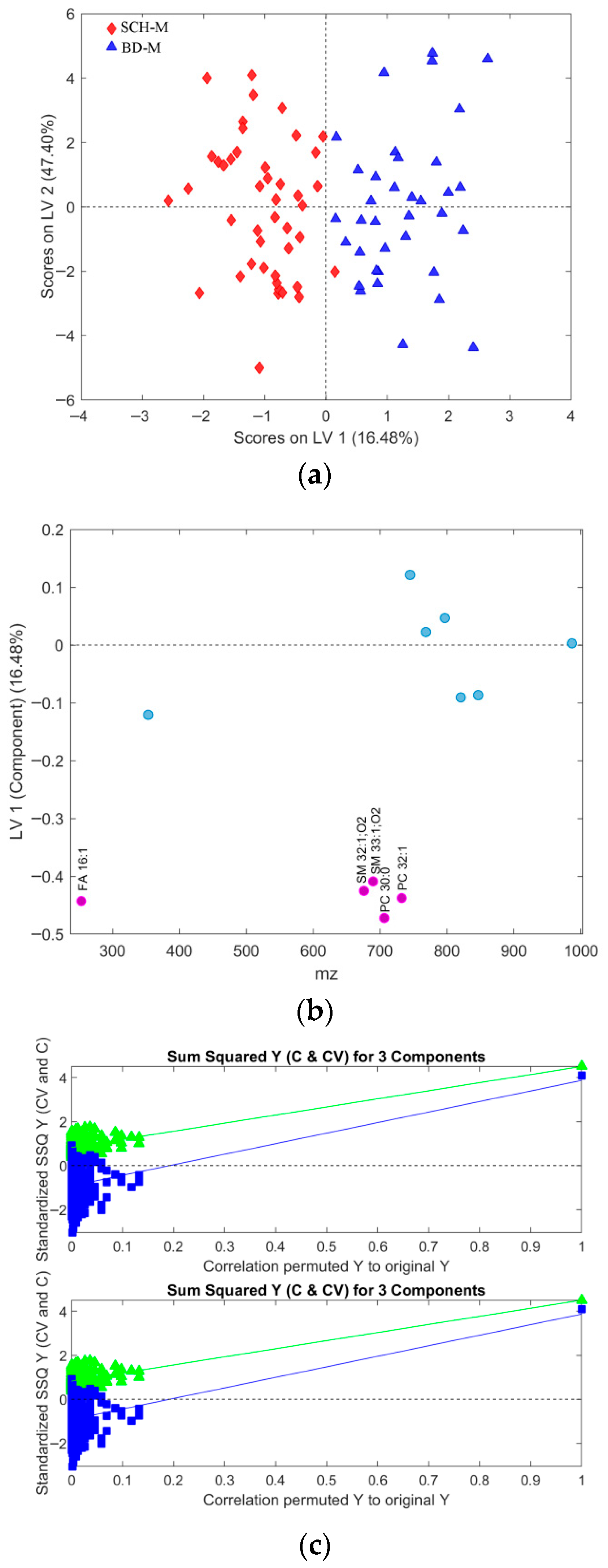Metabolites 16 00069 g011 Metabolites 16 00069 g011