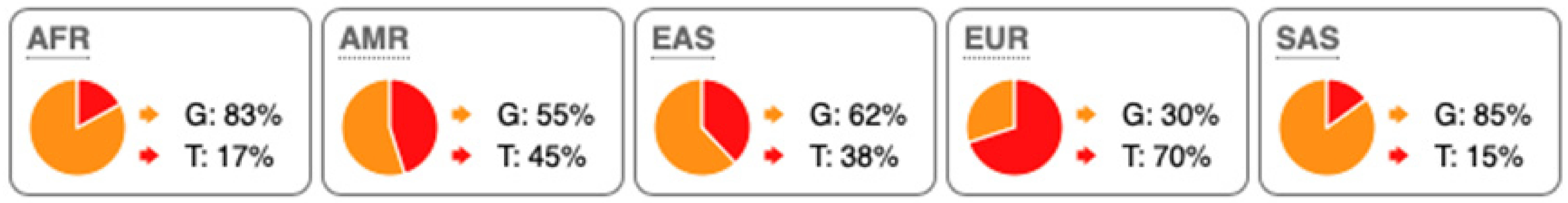 Metabolites 16 00074 i001