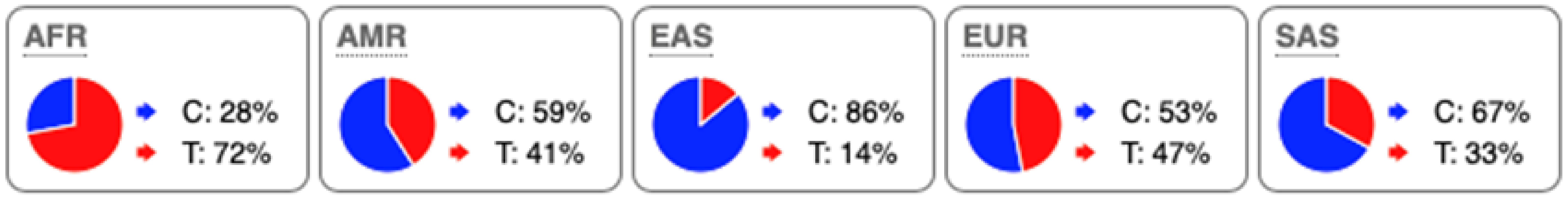 Metabolites 16 00074 i003