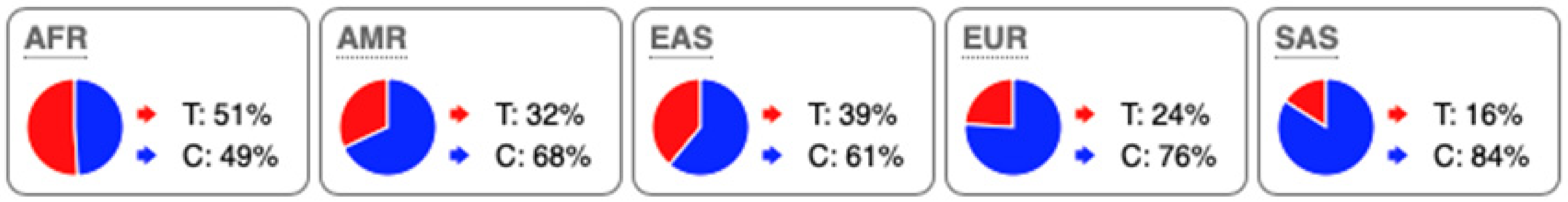 Metabolites 16 00074 i004