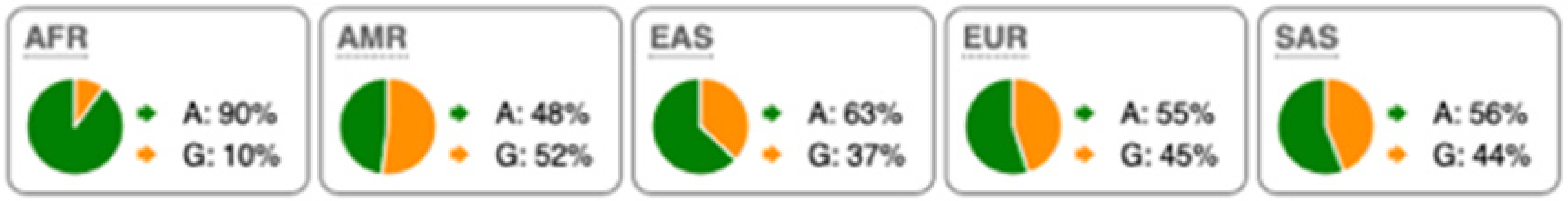 Metabolites 16 00074 i006