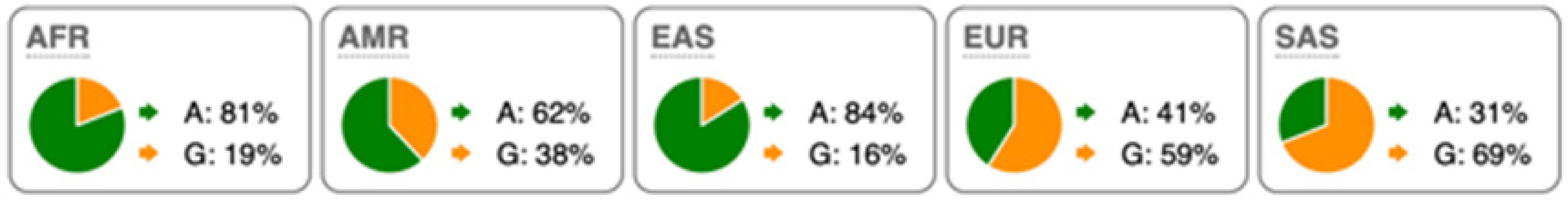 Metabolites 16 00074 i007
