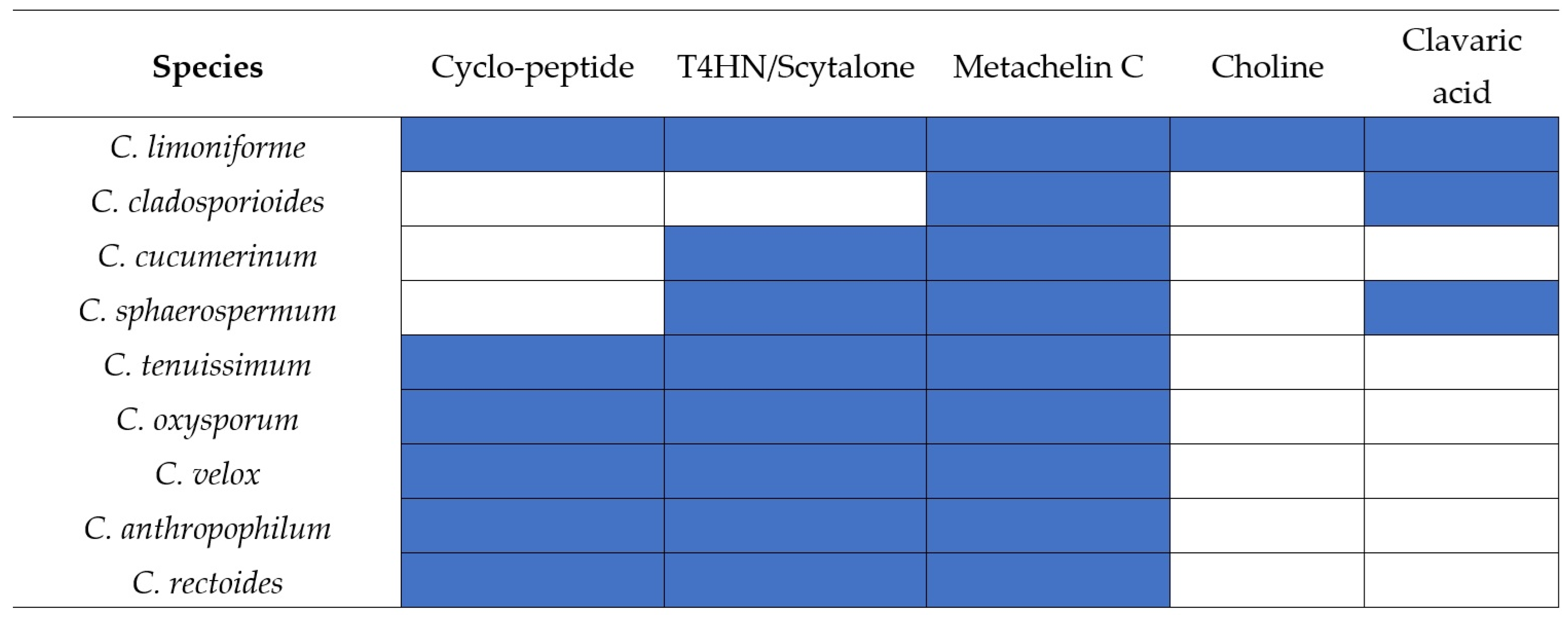 Metabolites 16 00077 g001 Metabolites 16 00077 g001