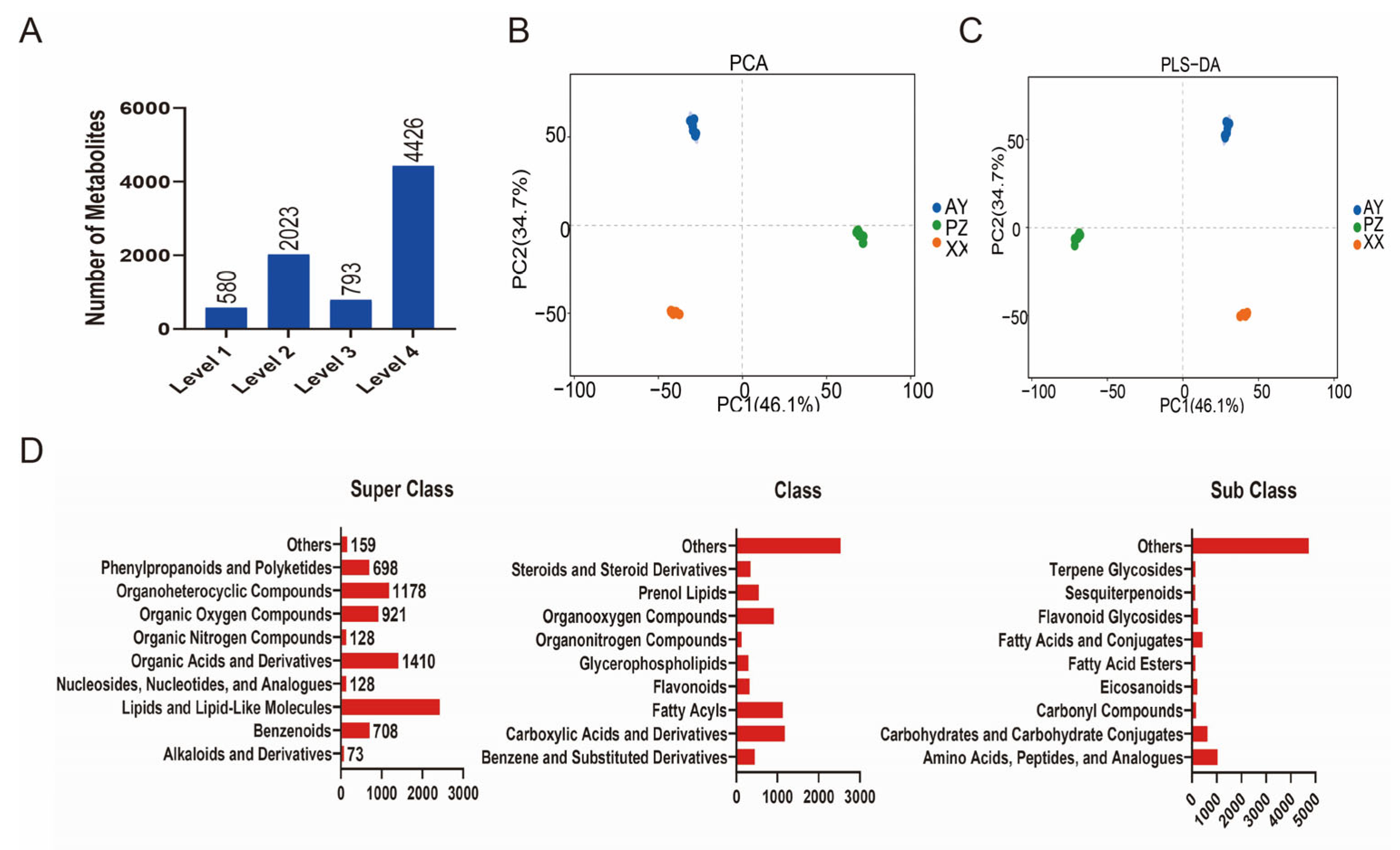 Metabolites 16 00085 g003