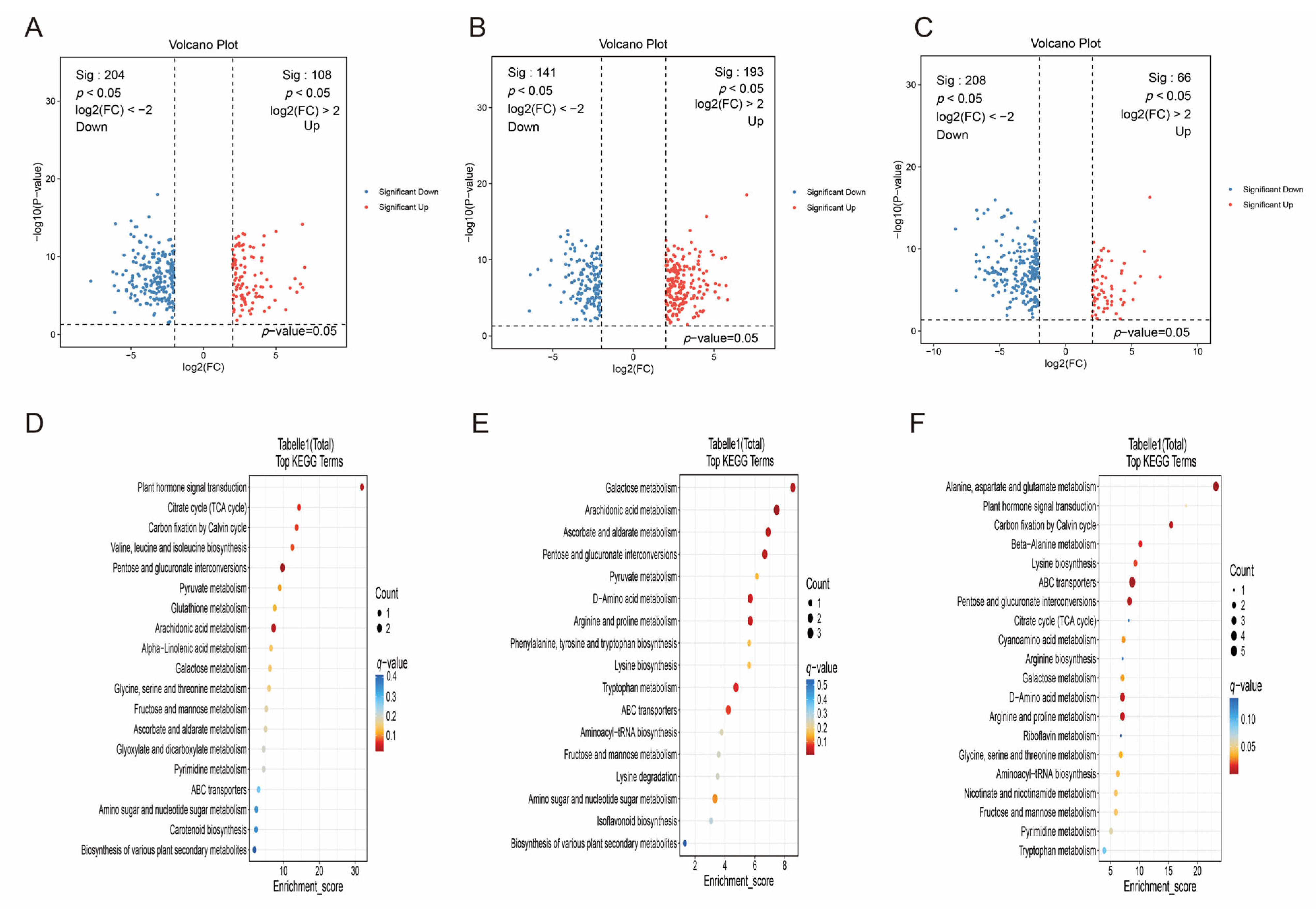 Metabolites 16 00085 g005
