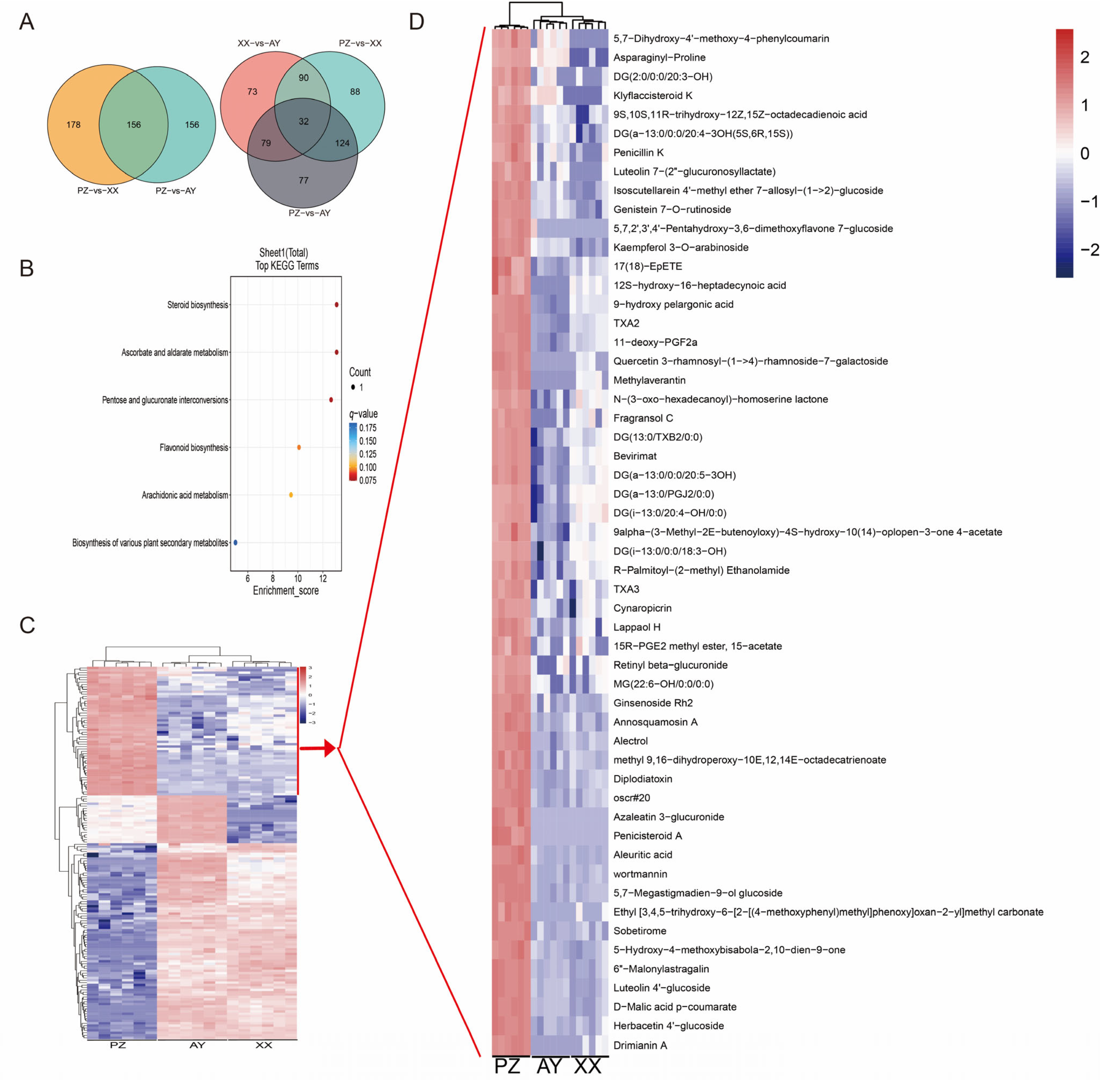Metabolites 16 00085 g006