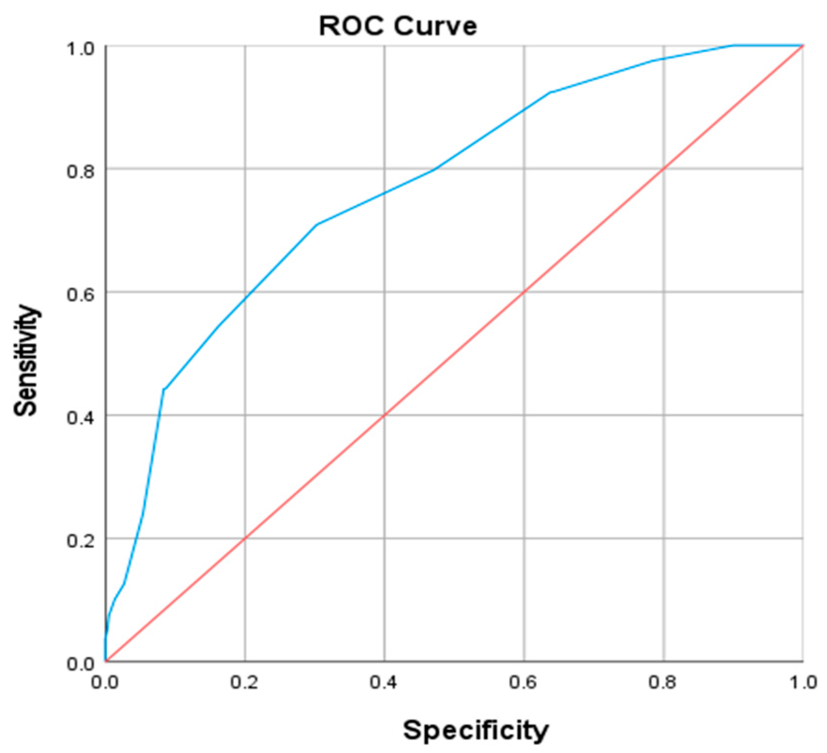 Metabolites 16 00093 g003 Metabolites 16 00093 g003