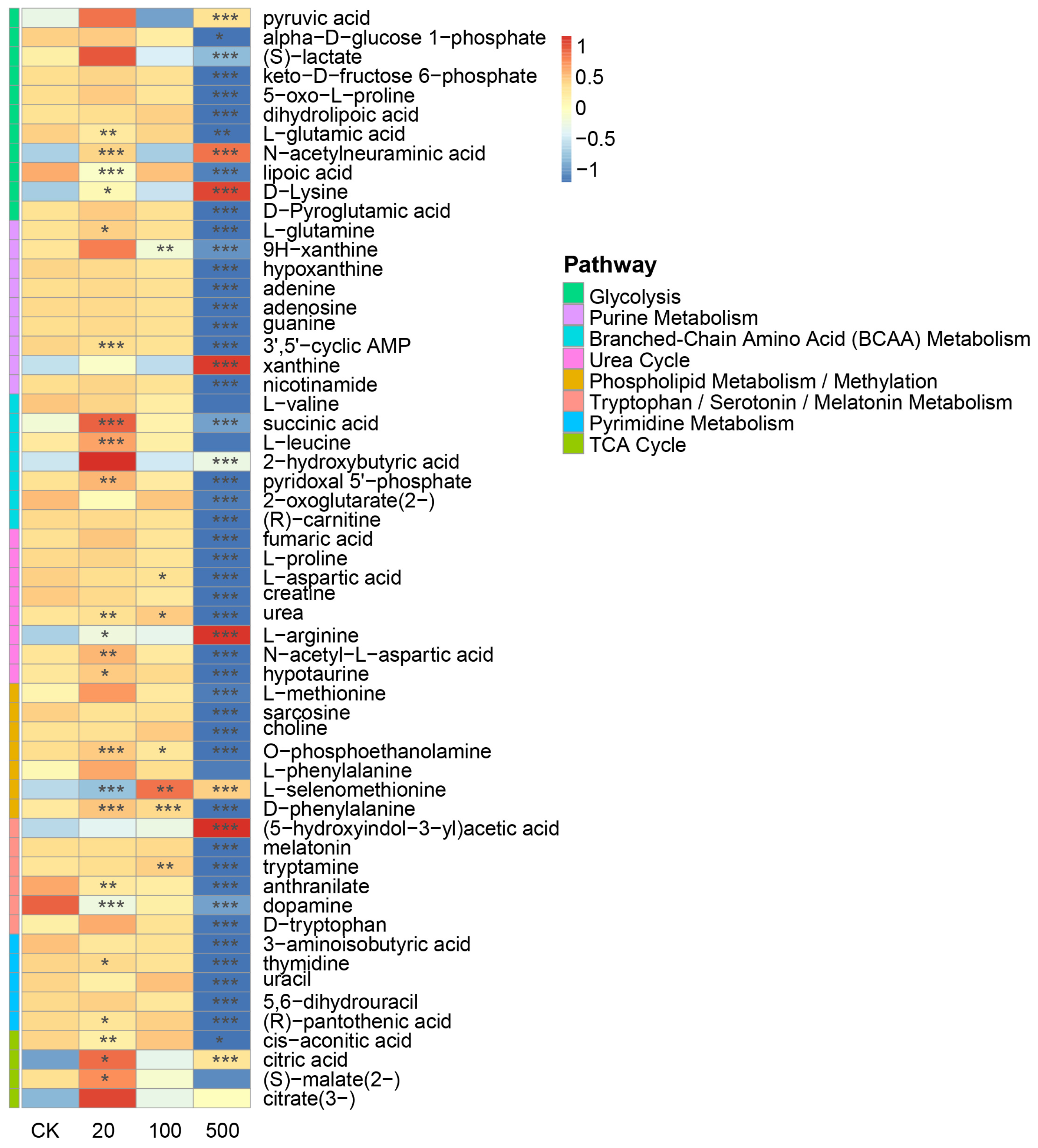 Metabolites 16 00105 g007 Metabolites 16 00105 g007