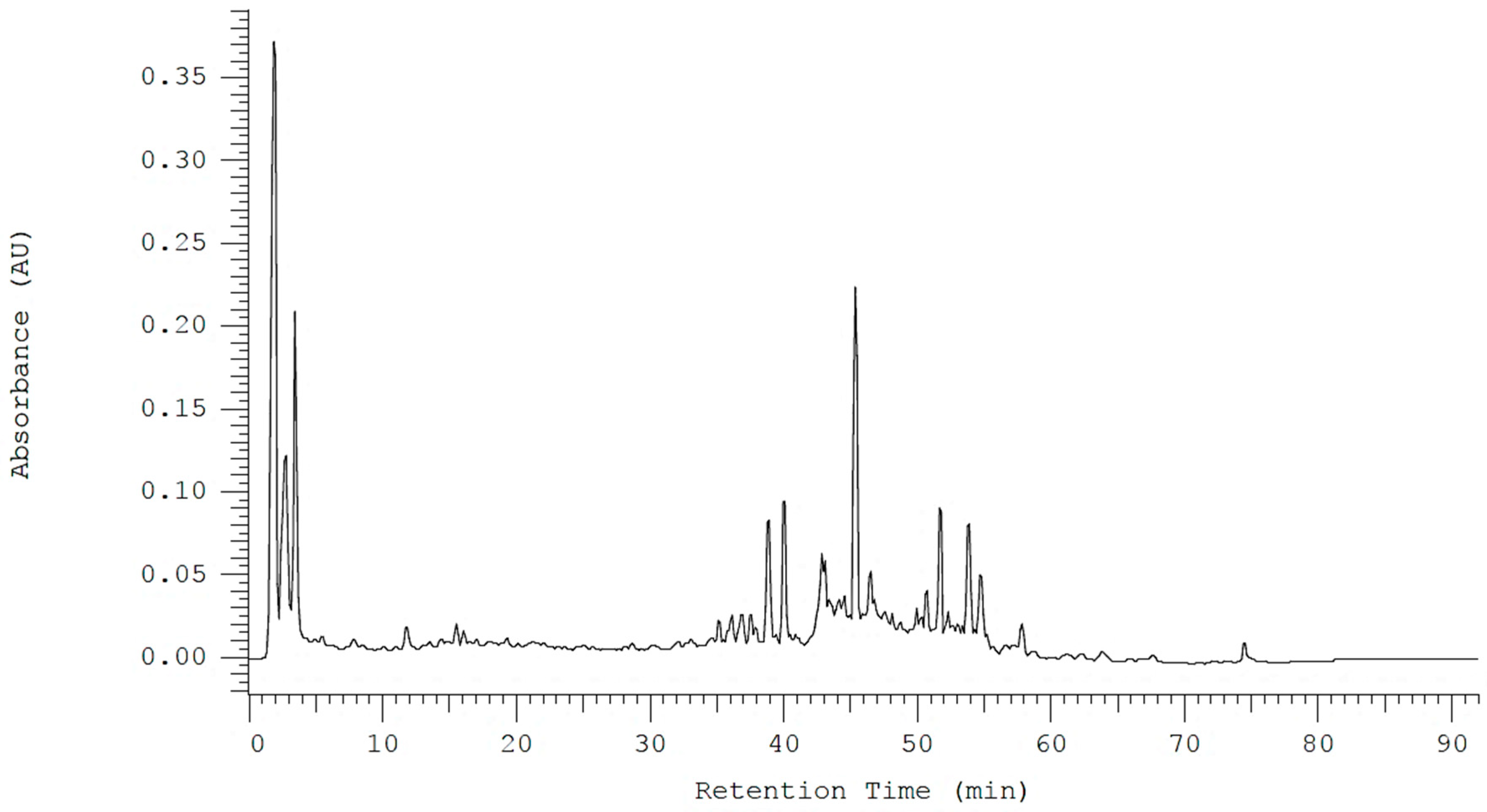 Metabolites 16 00109 g001 Metabolites 16 00109 g001