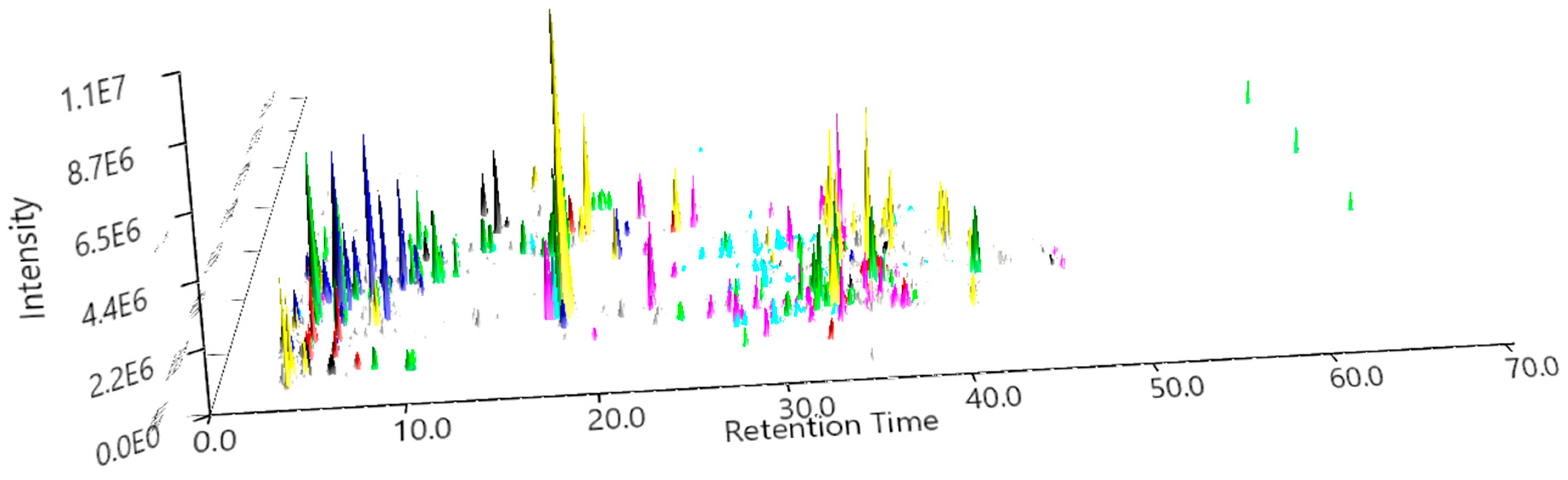 Metabolites 16 00109 g002 Metabolites 16 00109 g002