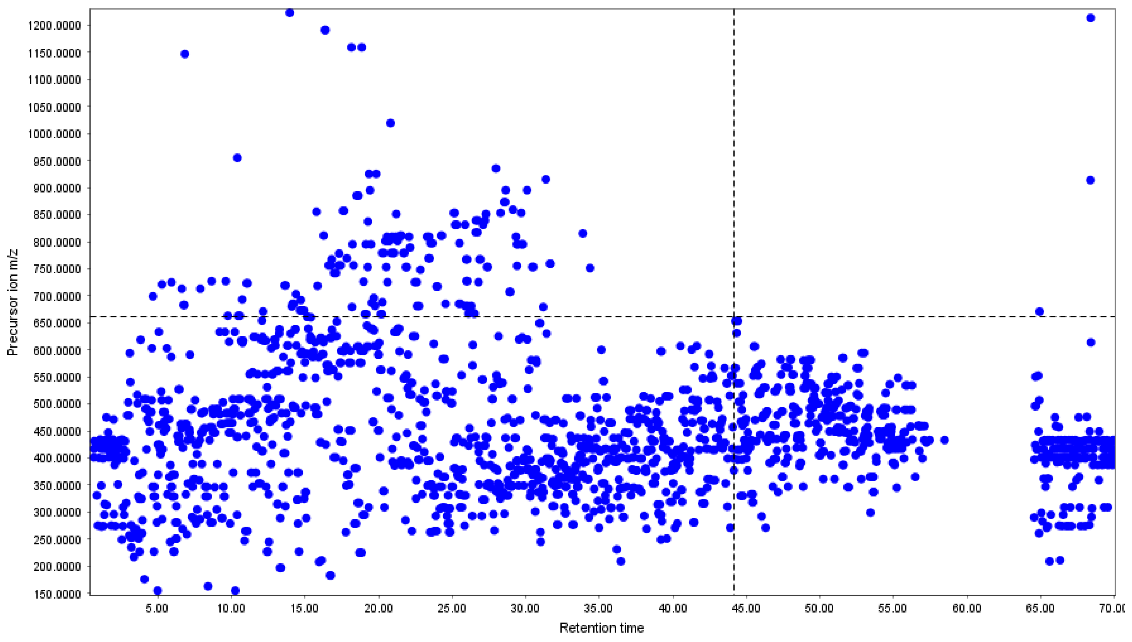 Metabolites 16 00109 g003 Metabolites 16 00109 g003