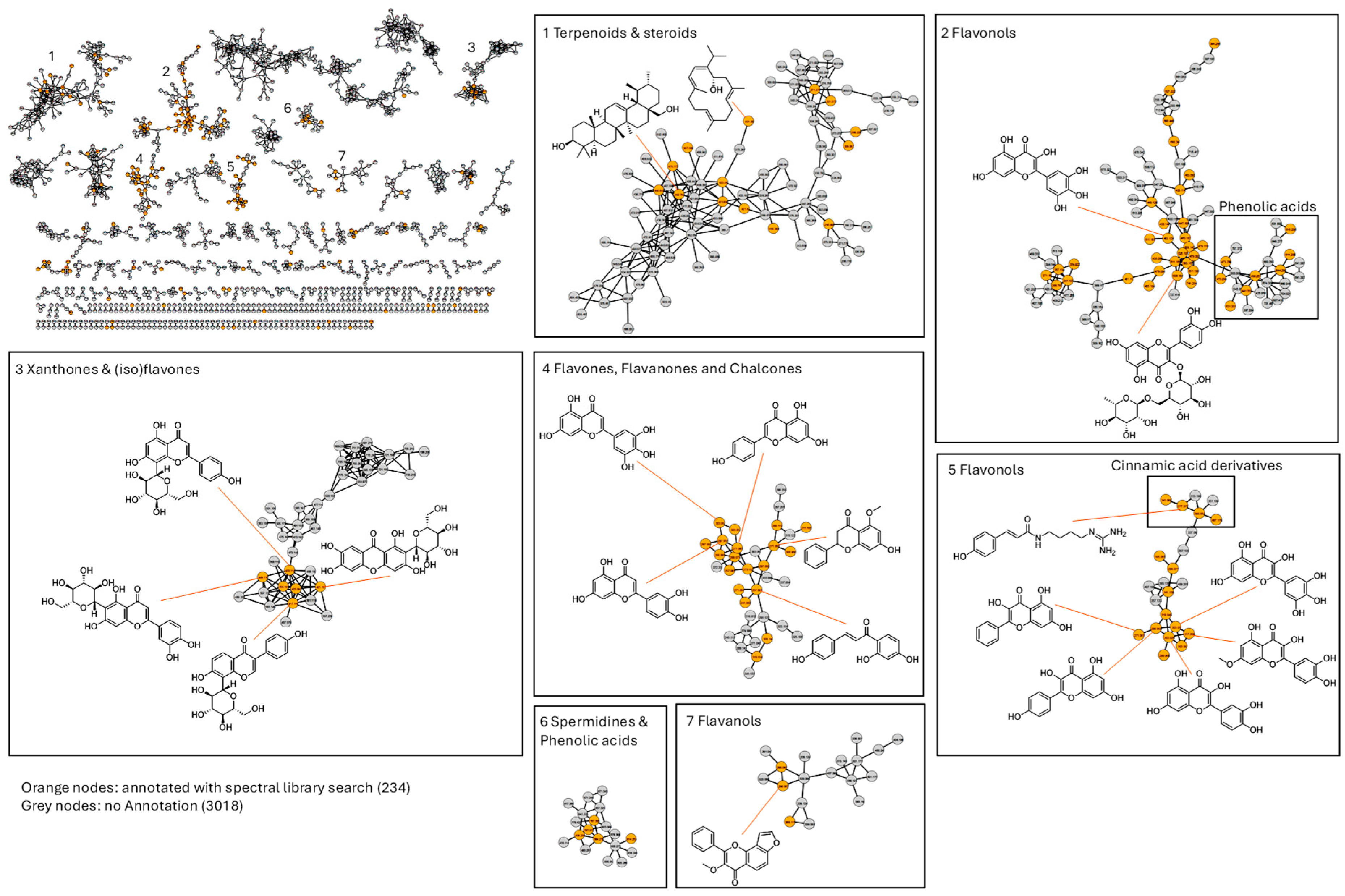 Metabolites 16 00109 g004 Metabolites 16 00109 g004
