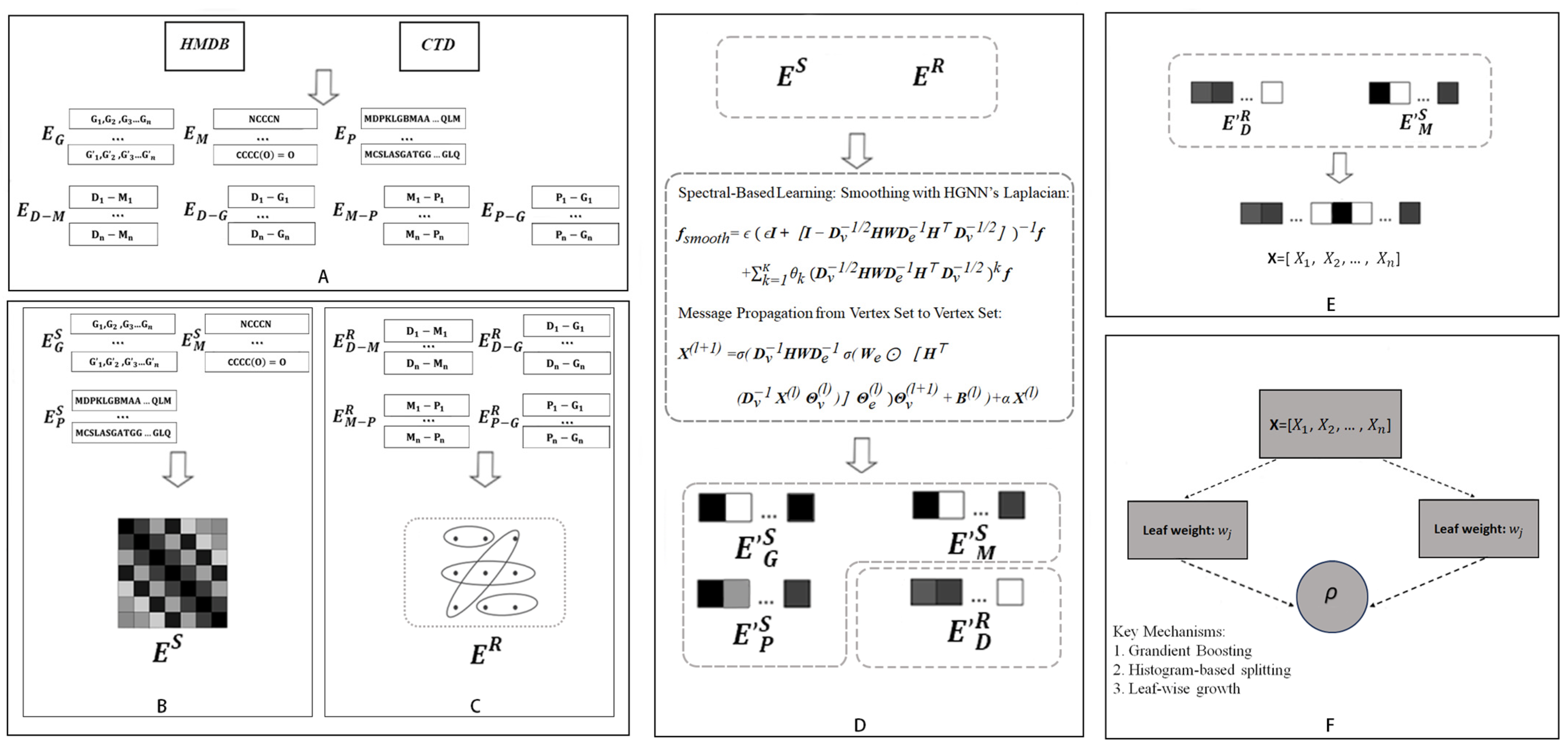 Metabolites 16 00116 g003
