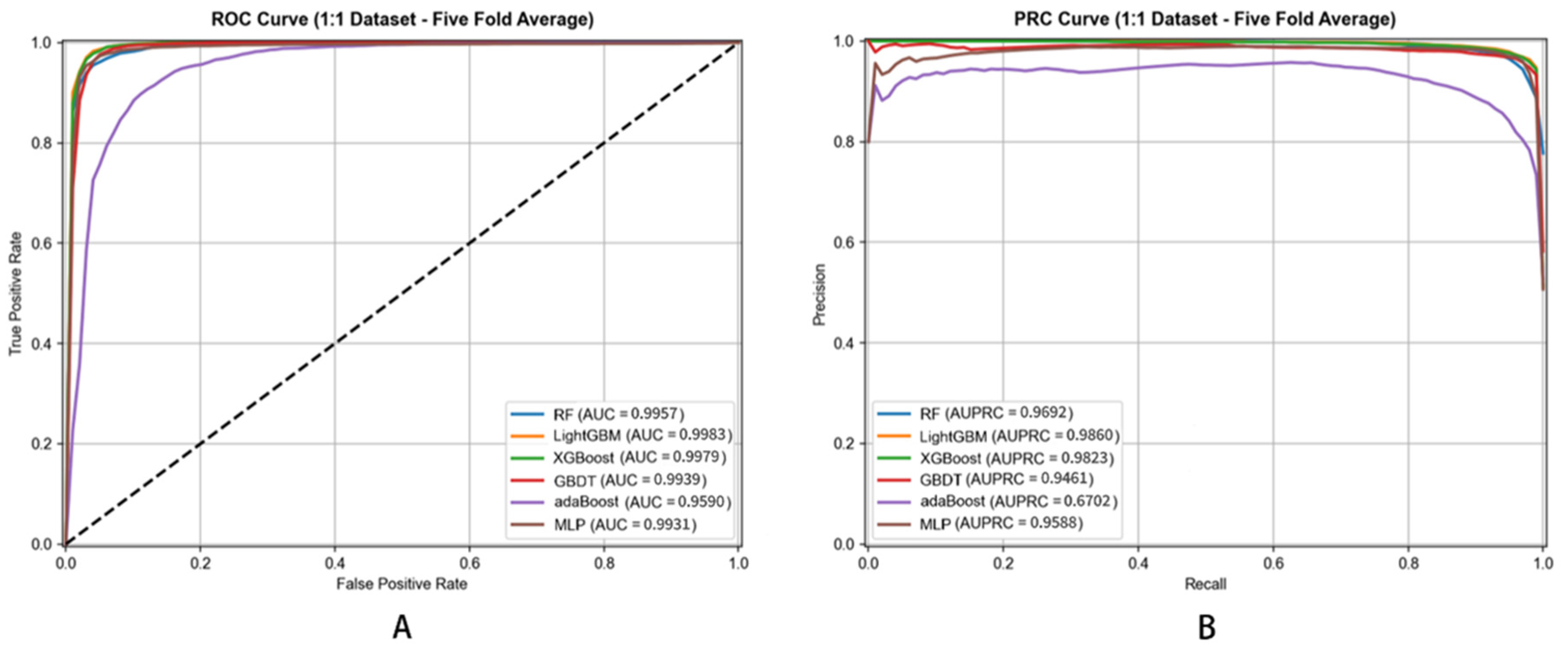 Metabolites 16 00116 g005