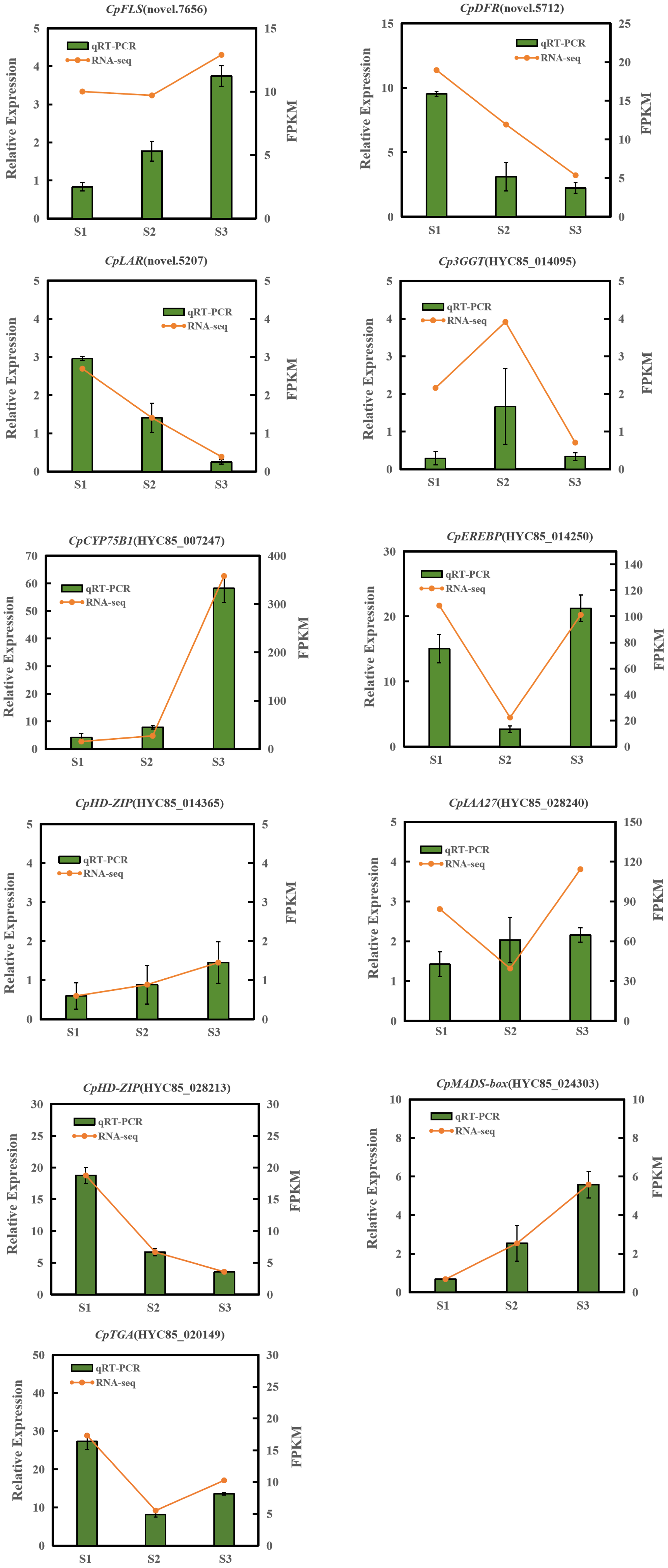 Metabolites 16 00119 g009 Metabolites 16 00119 g009