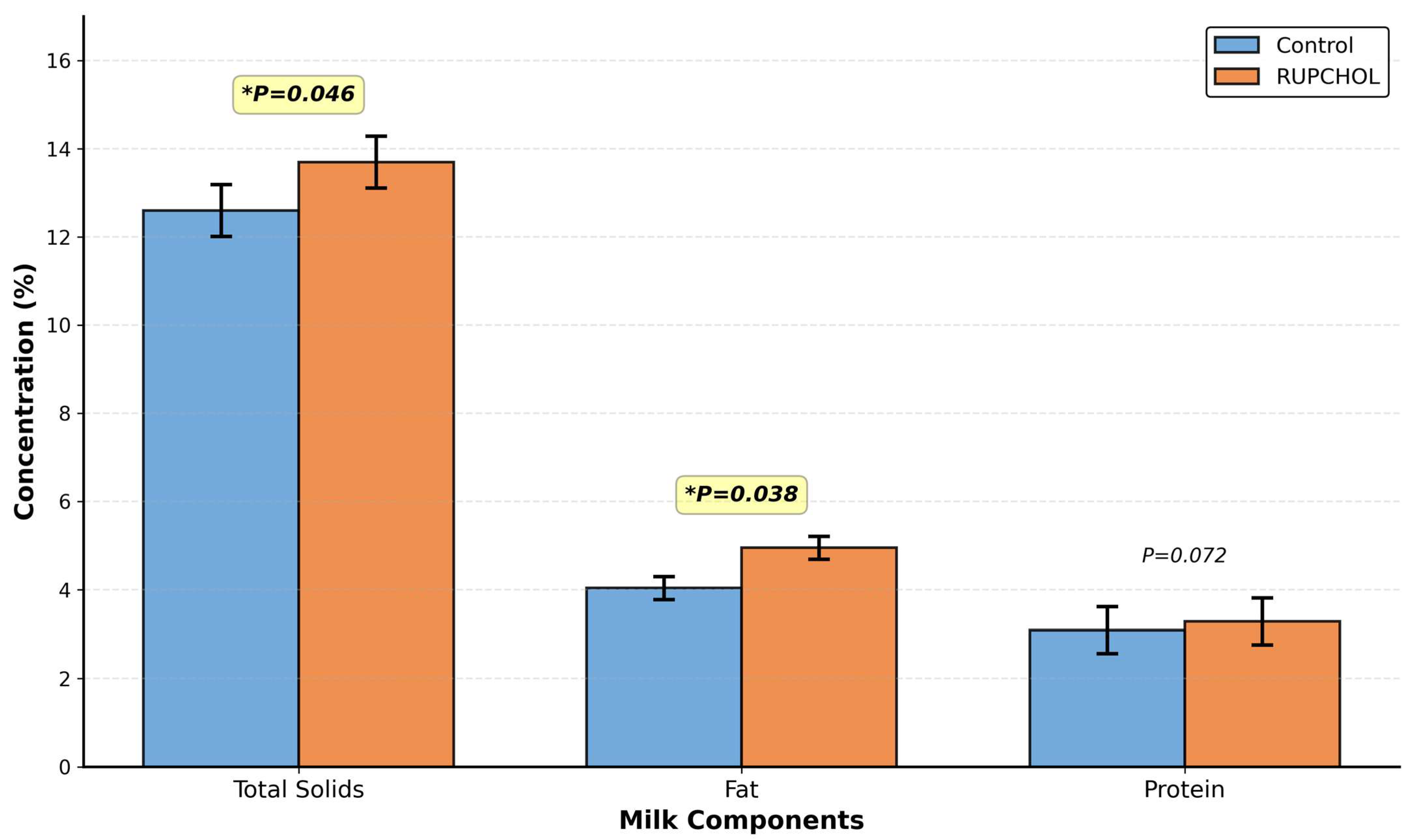 Metabolites 16 00122 g002 Metabolites 16 00122 g002