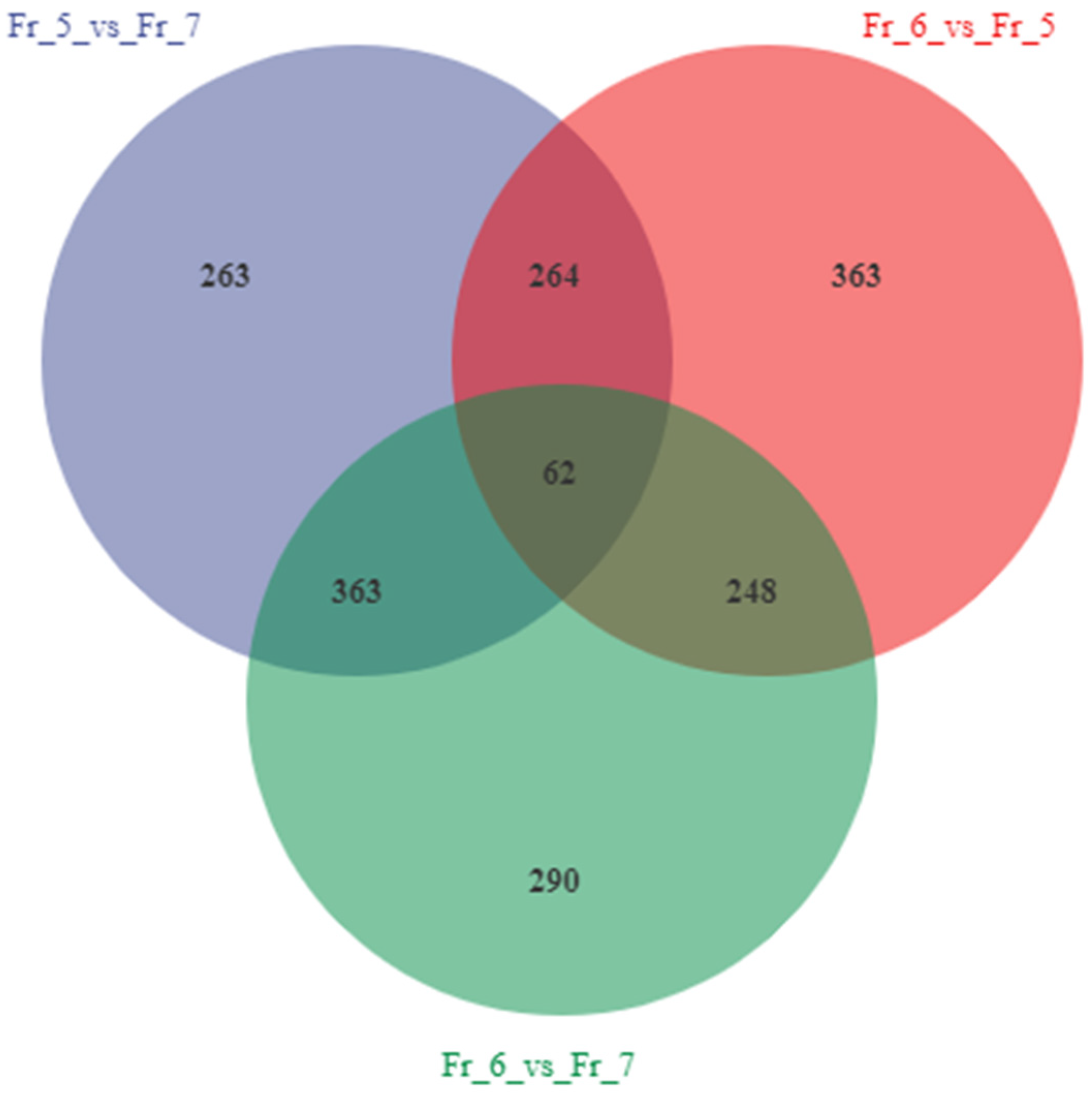 Metabolites 16 00130 g002 Metabolites 16 00130 g002