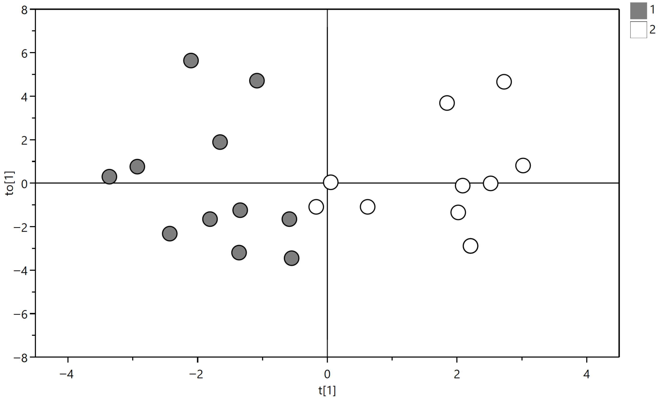 Metabolites 16 00131 g002 Metabolites 16 00131 g002