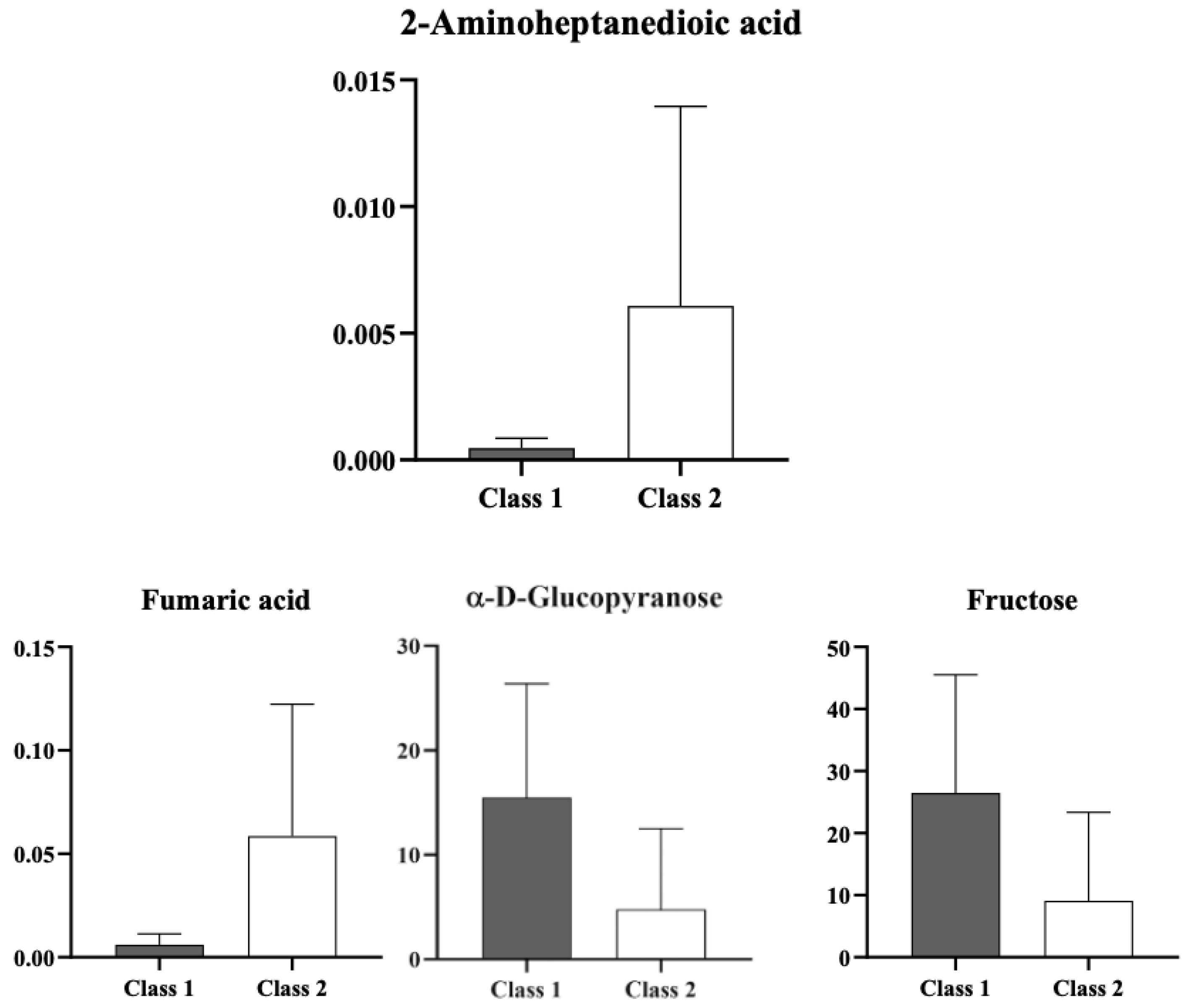 Metabolites 16 00131 g004 Metabolites 16 00131 g004